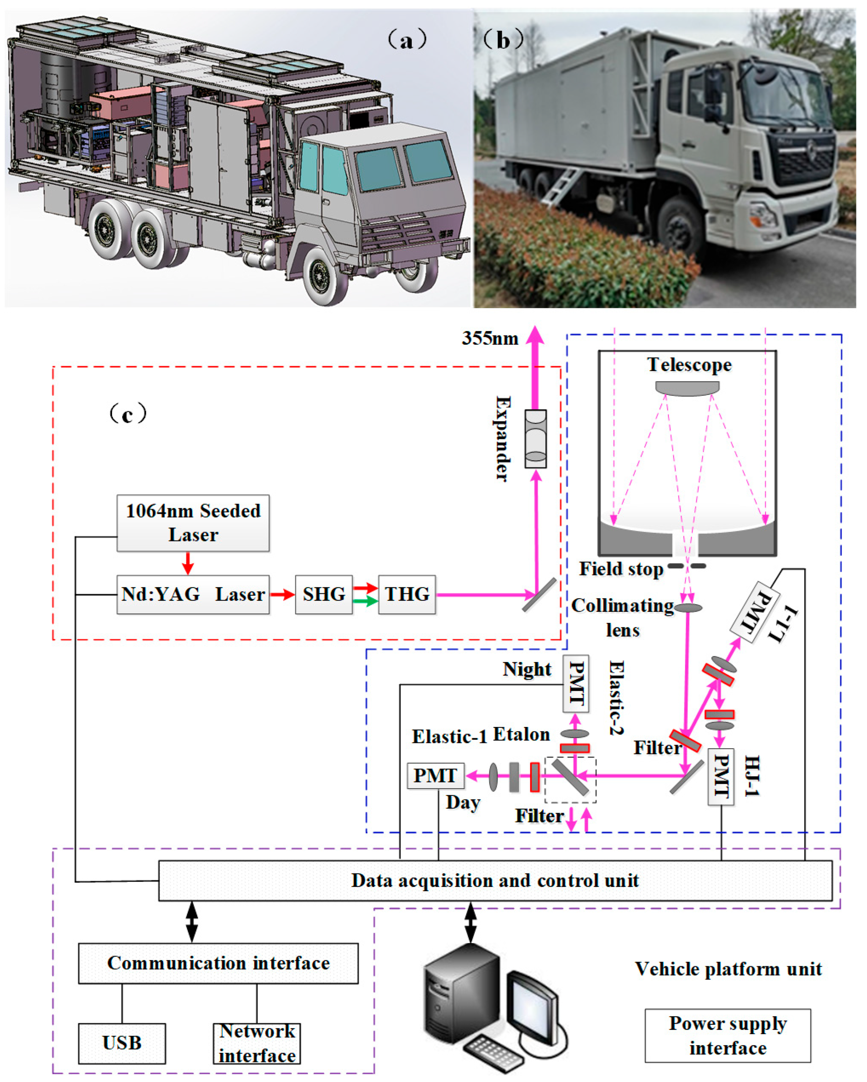Photonics 12 00590 g001