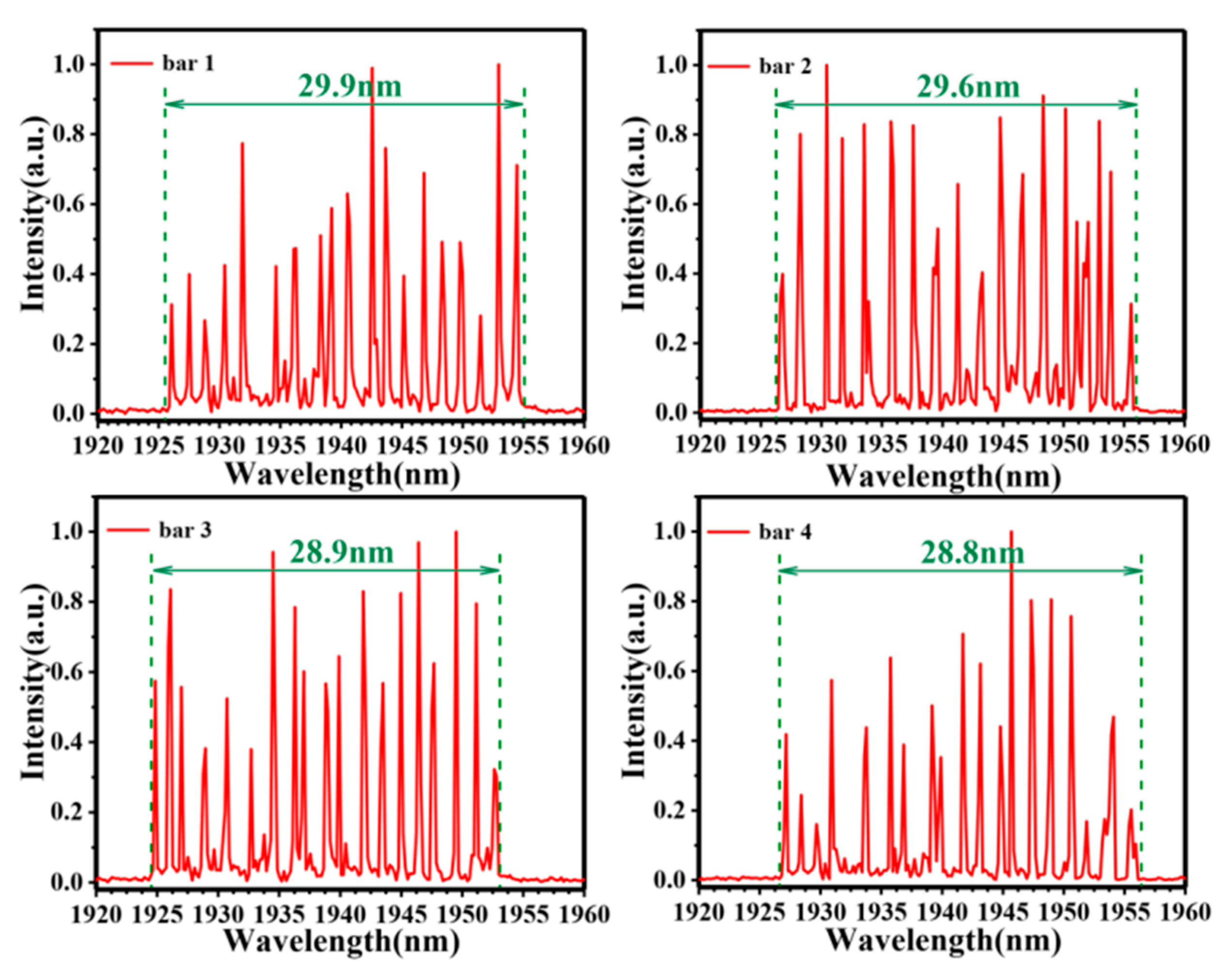 Photonics 12 00594 g005