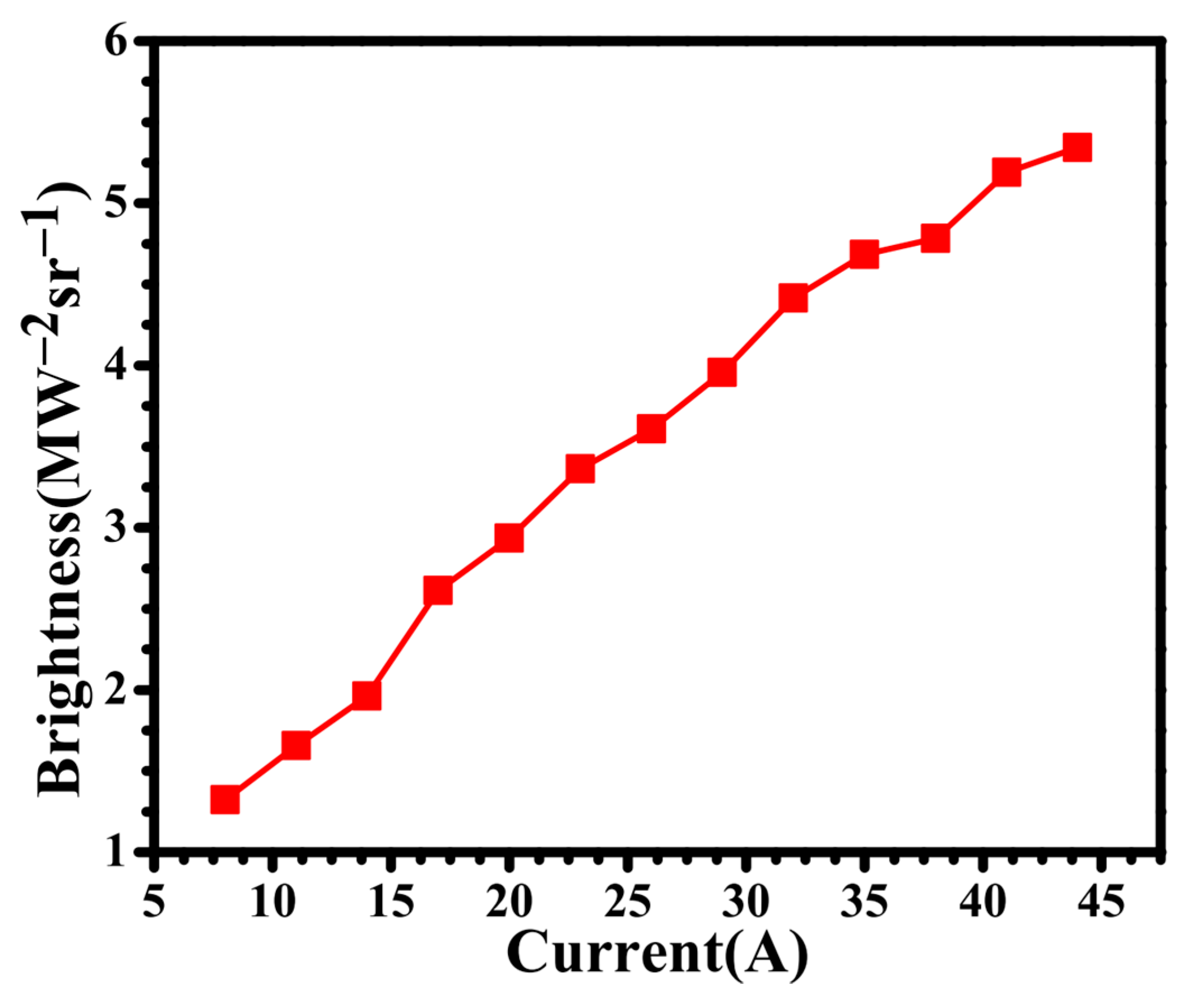 Photonics 12 00594 g006
