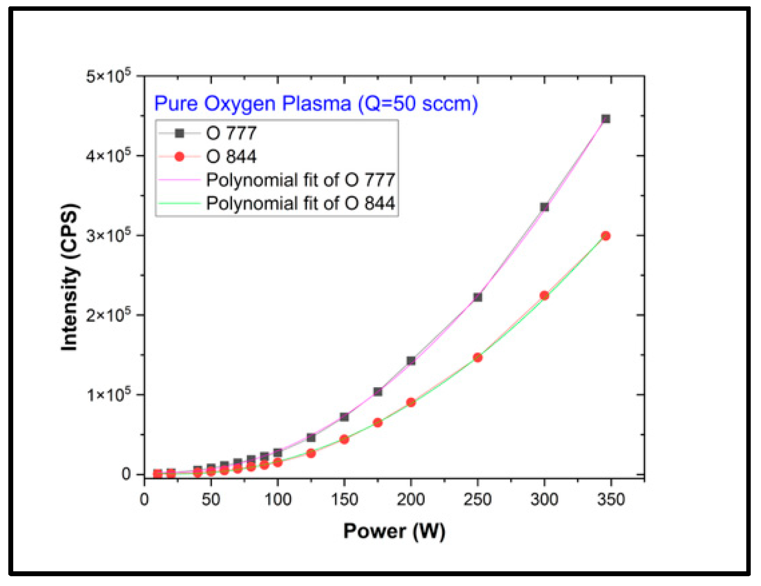 Photonics 12 00595 g005 Photonics 12 00595 g005