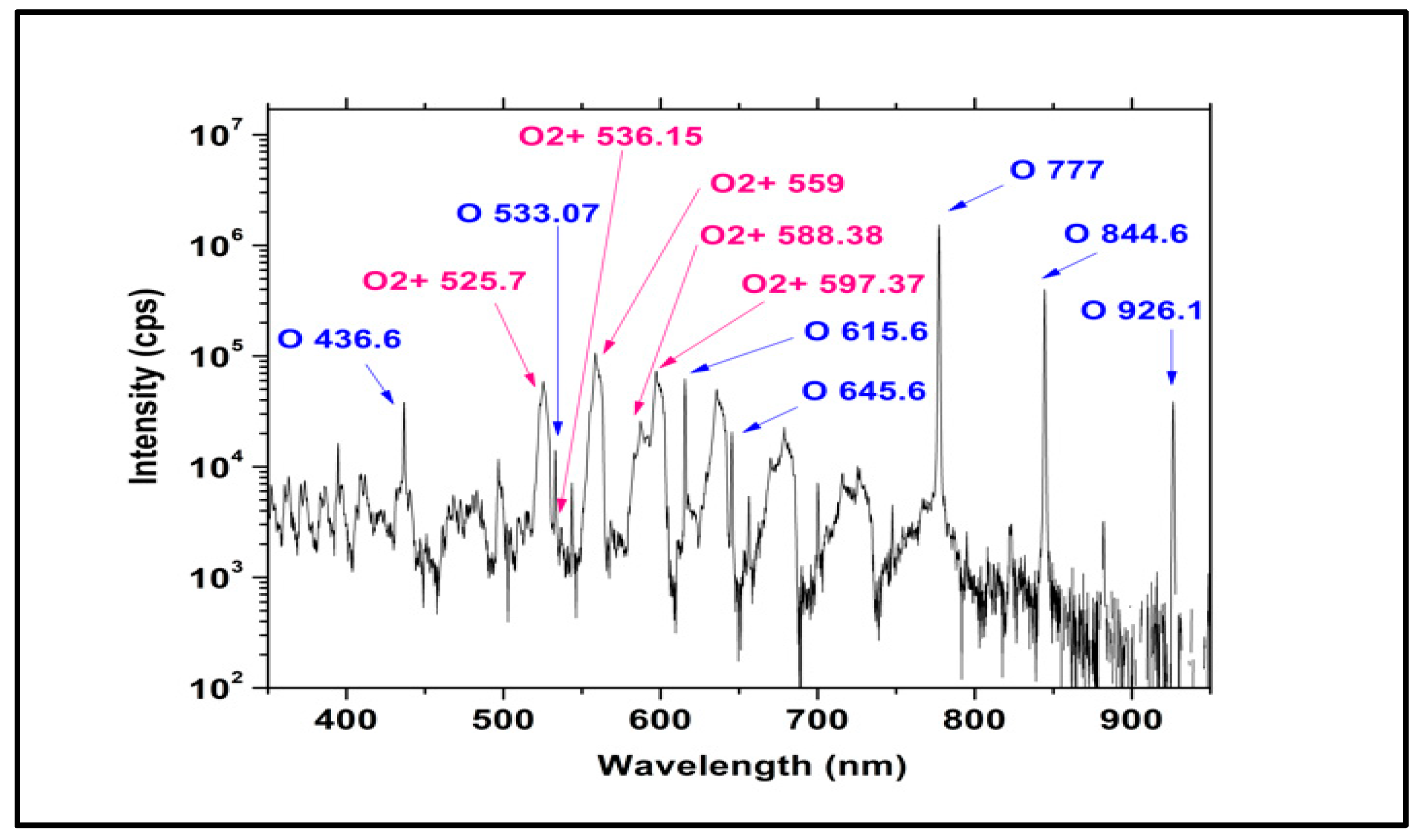 Photonics 12 00595 g008 Photonics 12 00595 g008