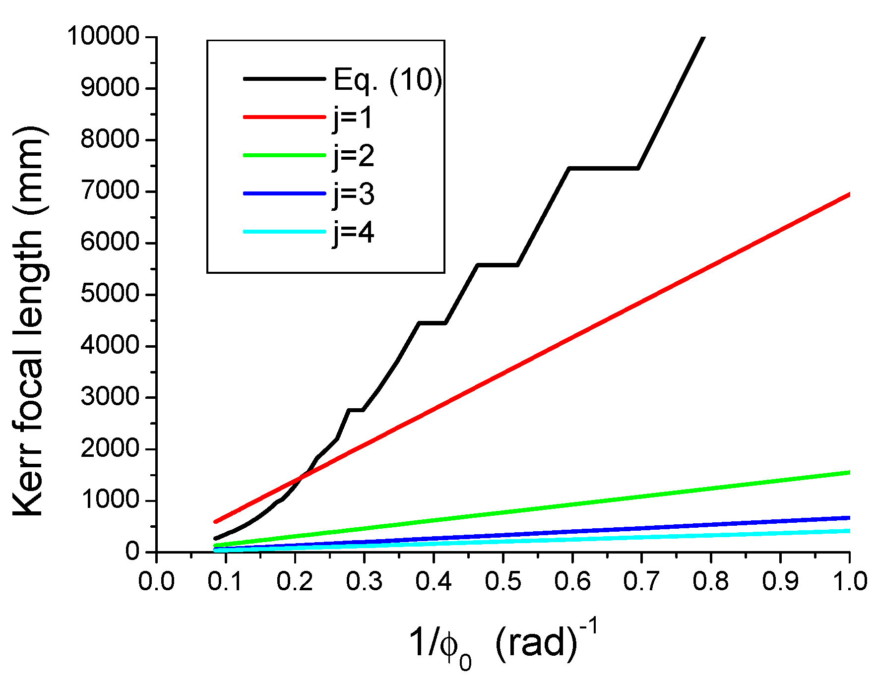 Photonics 12 00596 g005
