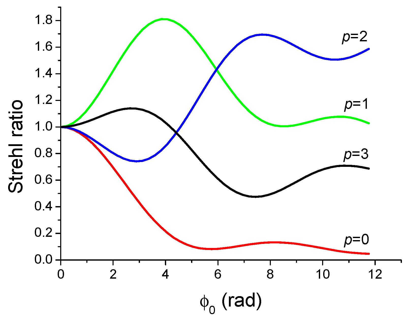 Photonics 12 00596 g015