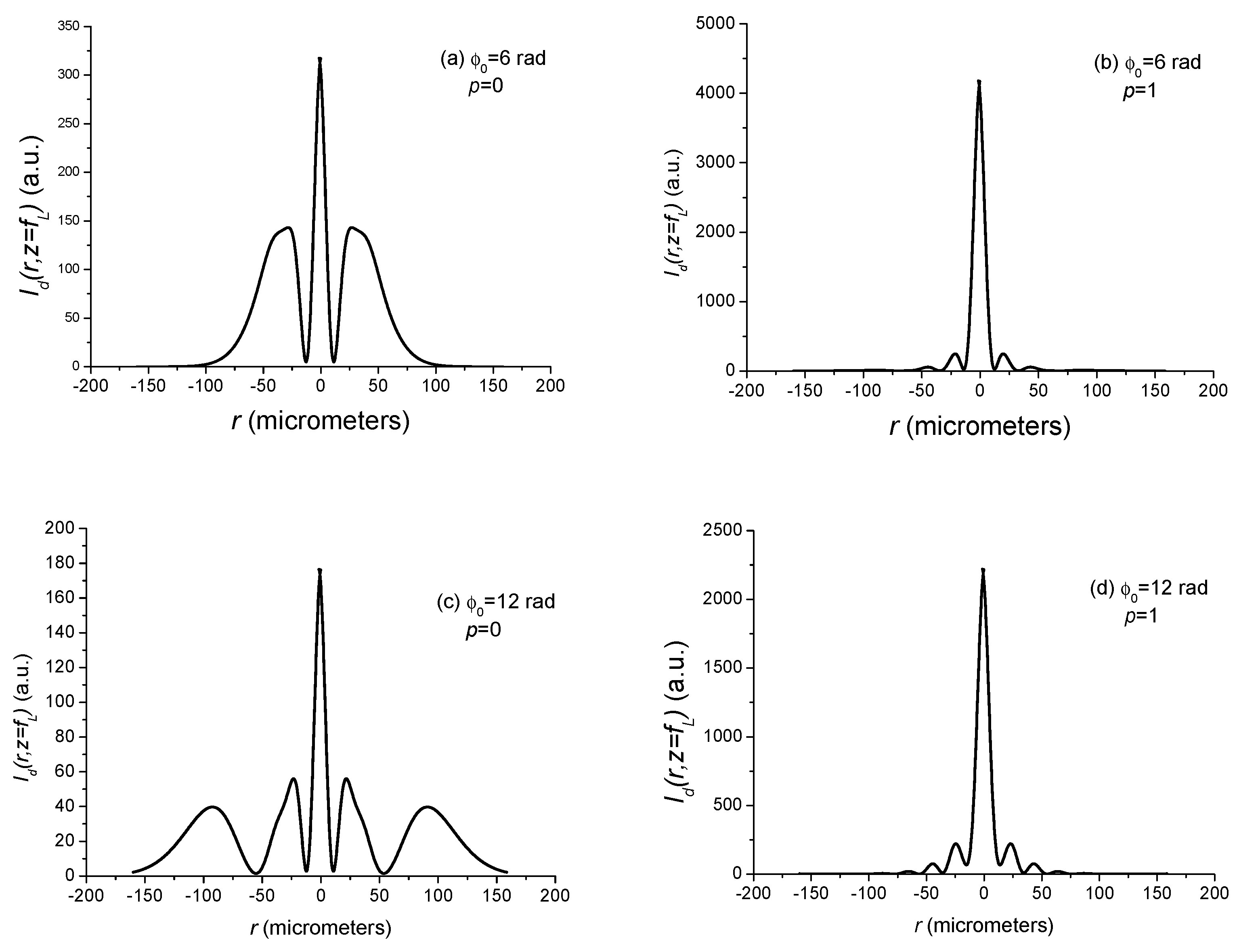 Photonics 12 00596 g017