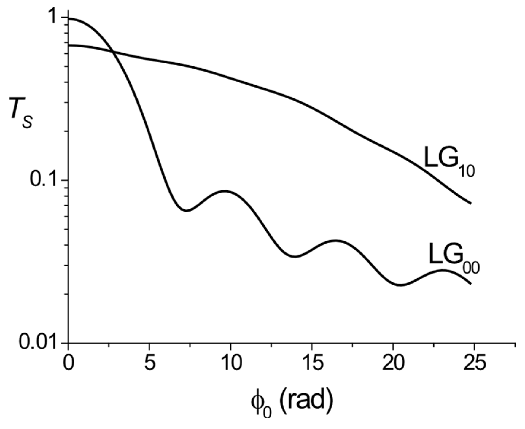 Photonics 12 00596 g021