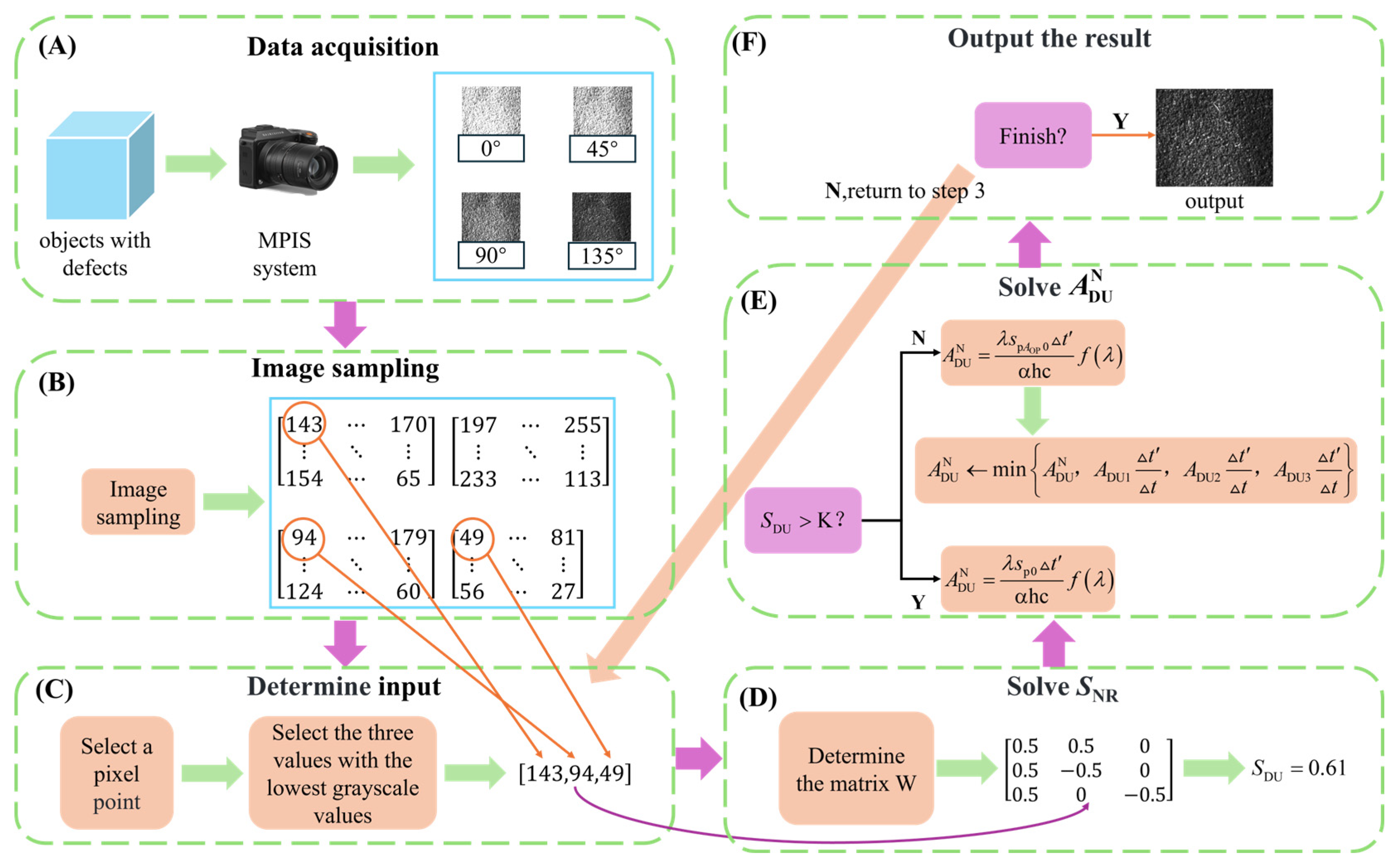 Photonics 12 00599 g002