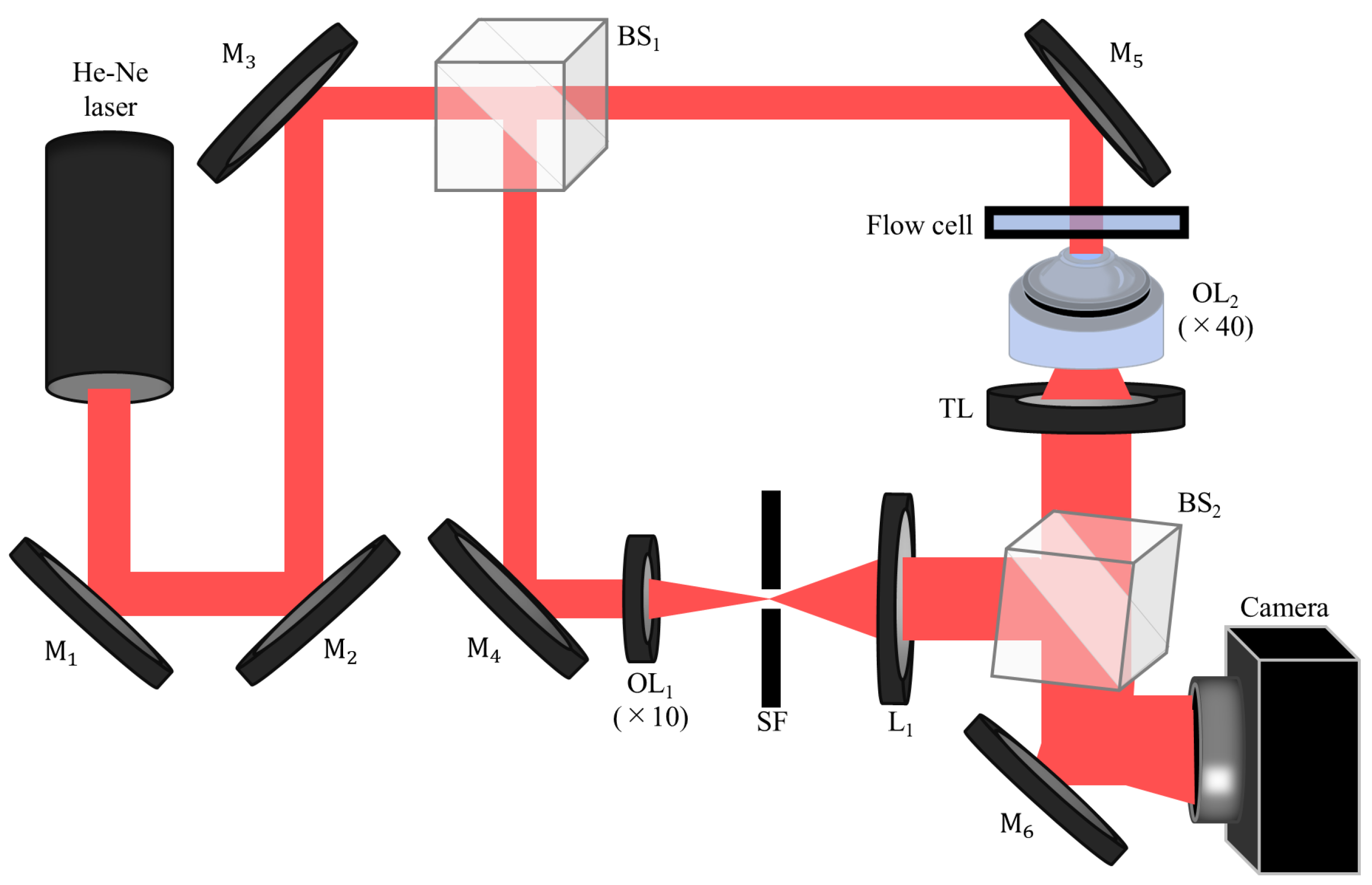 Photonics 12 00600 g001 Photonics 12 00600 g001