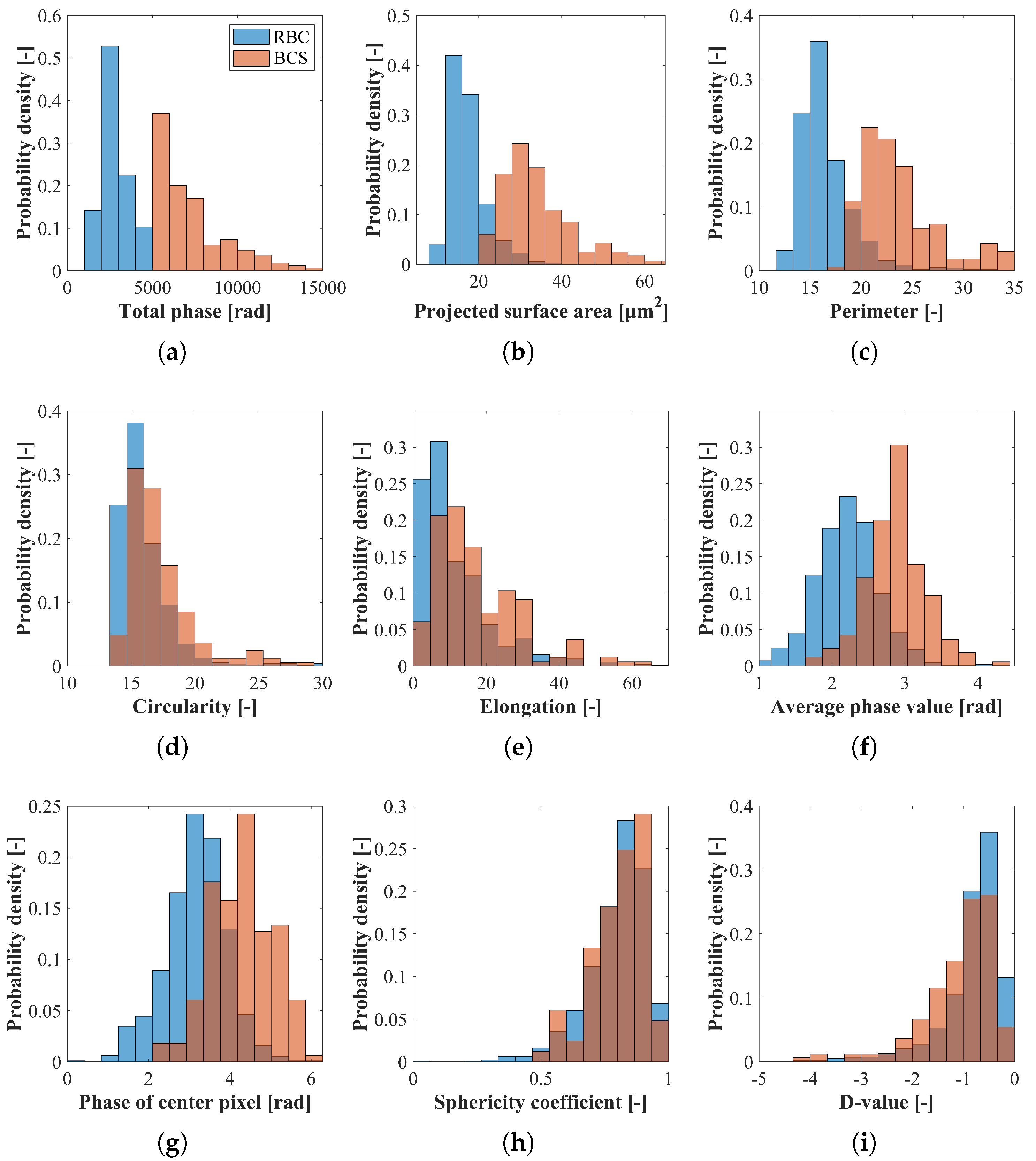 Photonics 12 00600 g006 Photonics 12 00600 g006