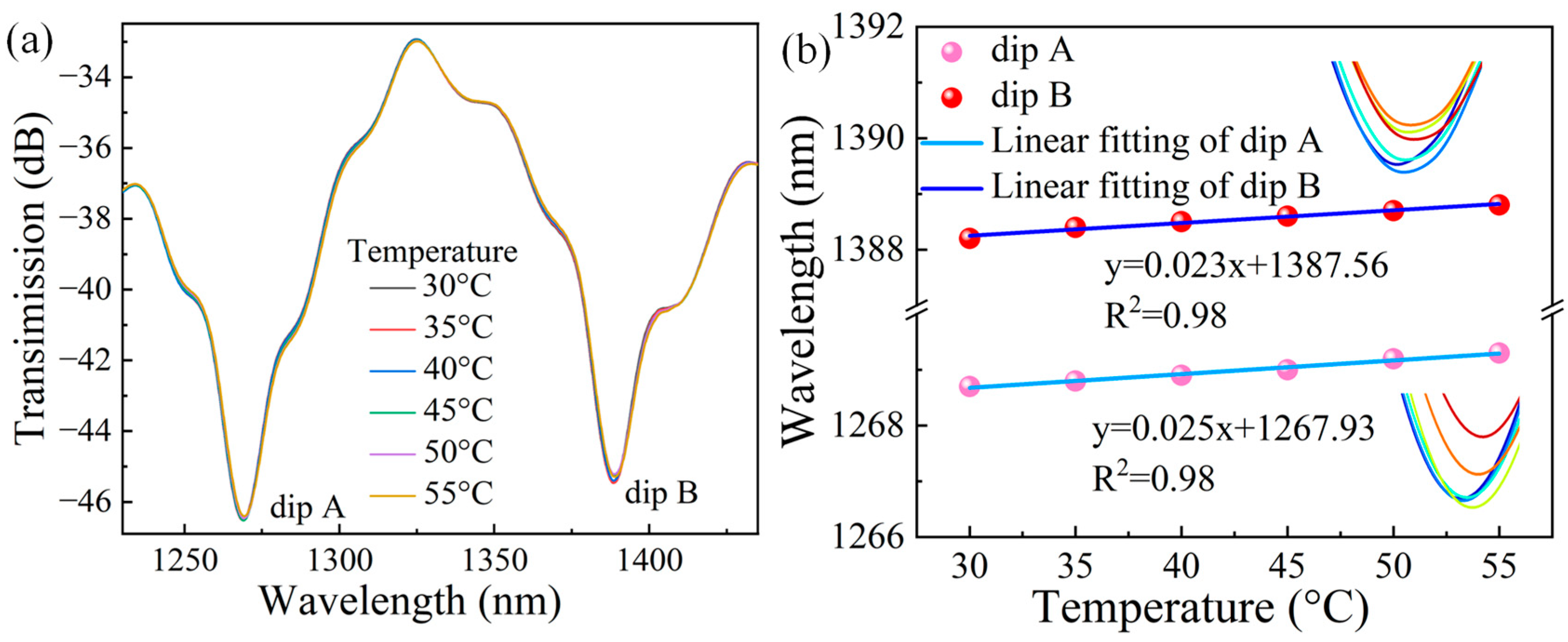 Photonics 12 00602 g009