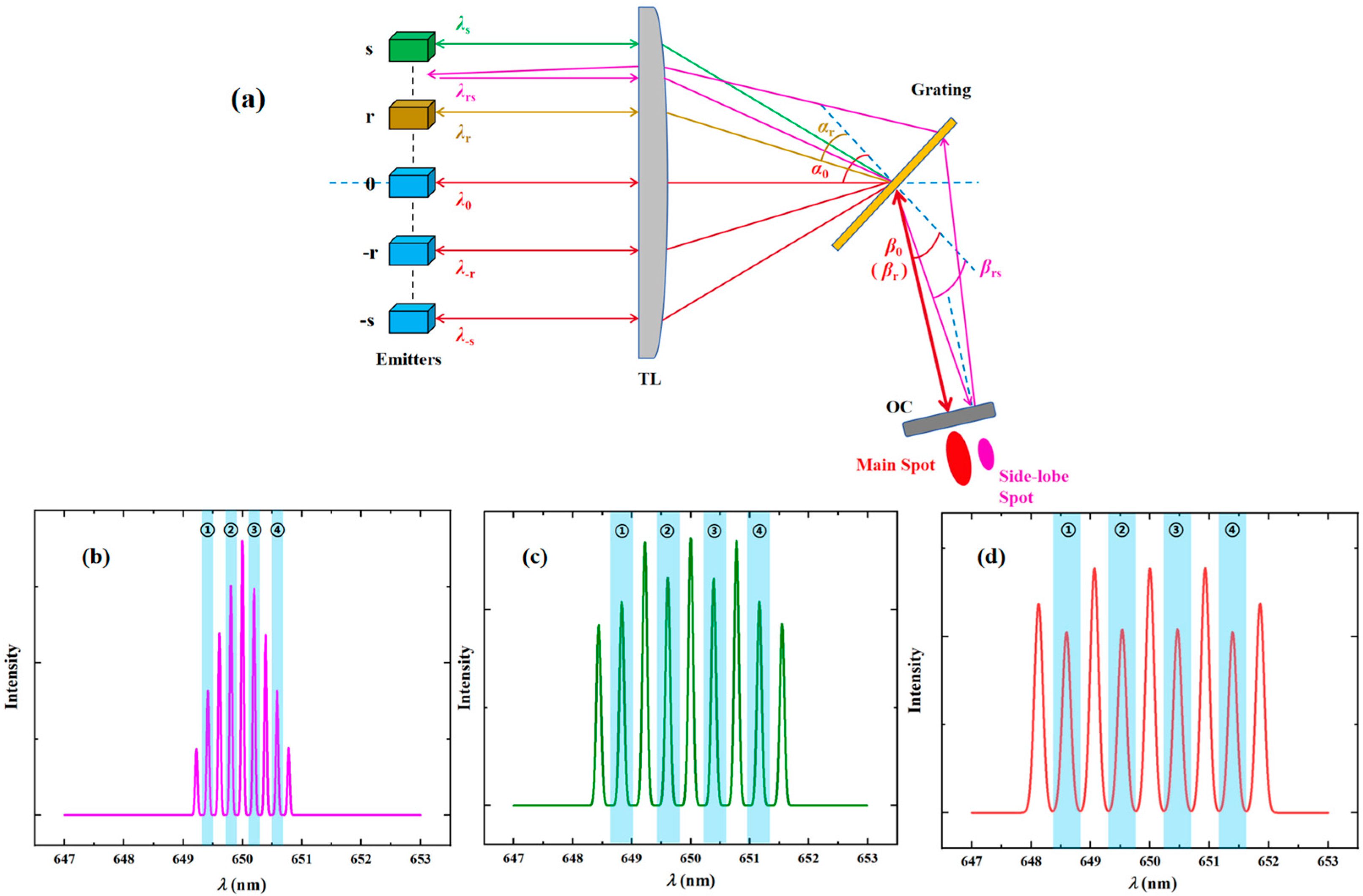 Photonics 12 00605 g002