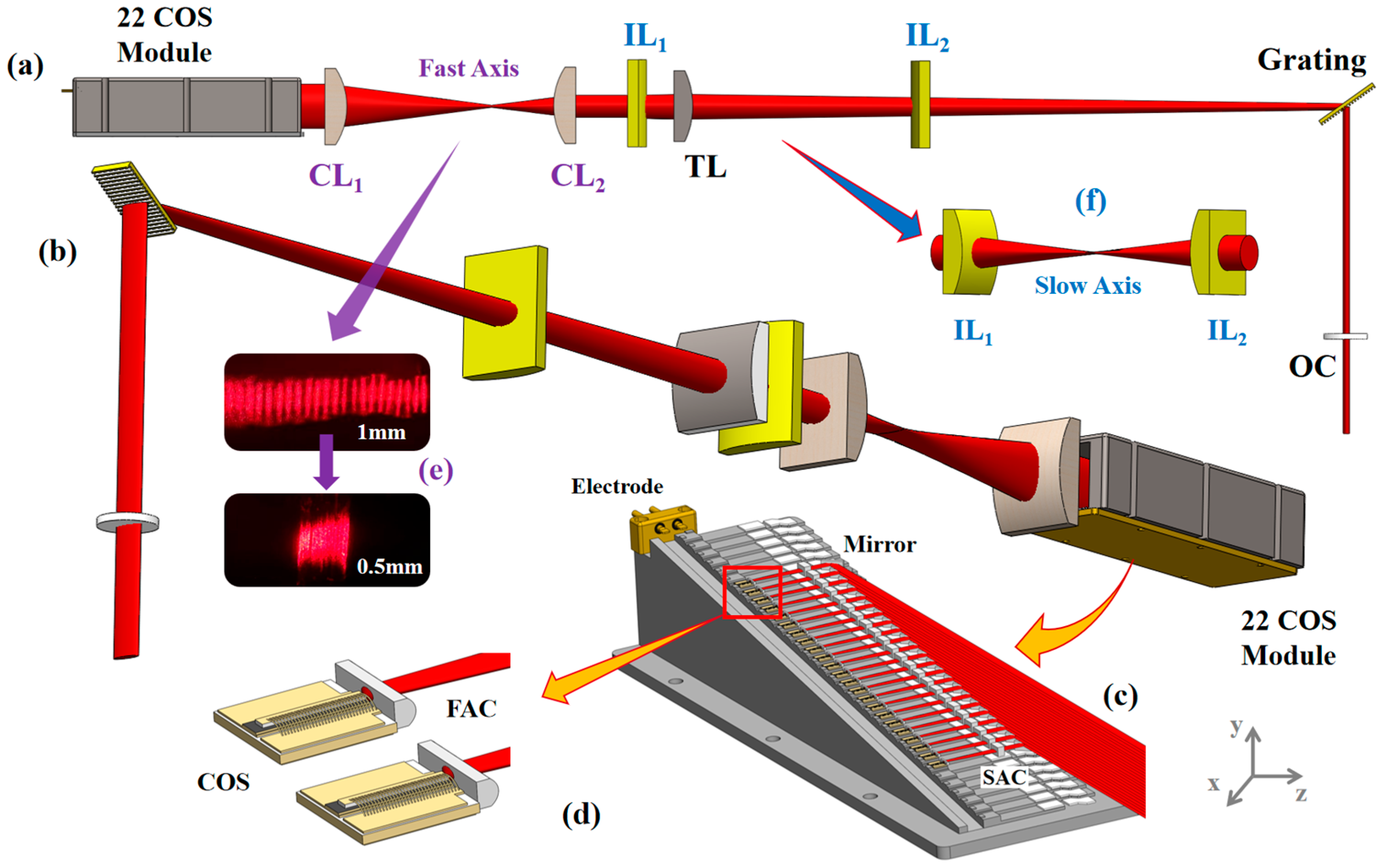 Photonics 12 00605 g003