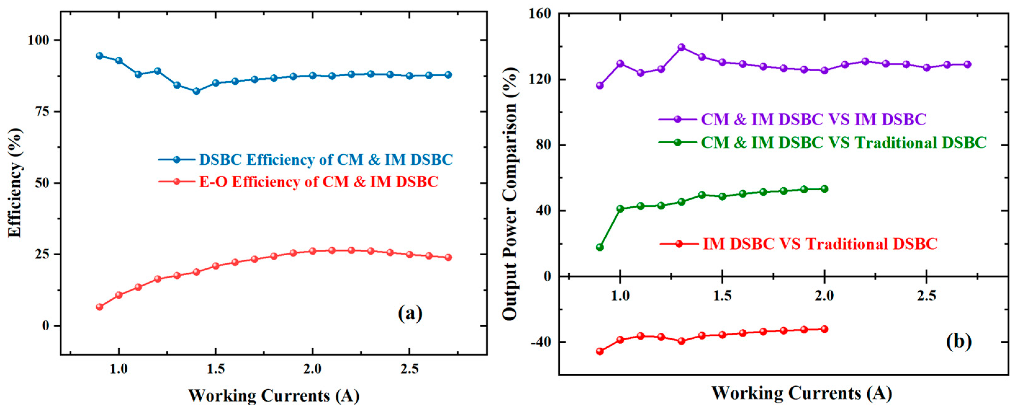 Photonics 12 00605 g005