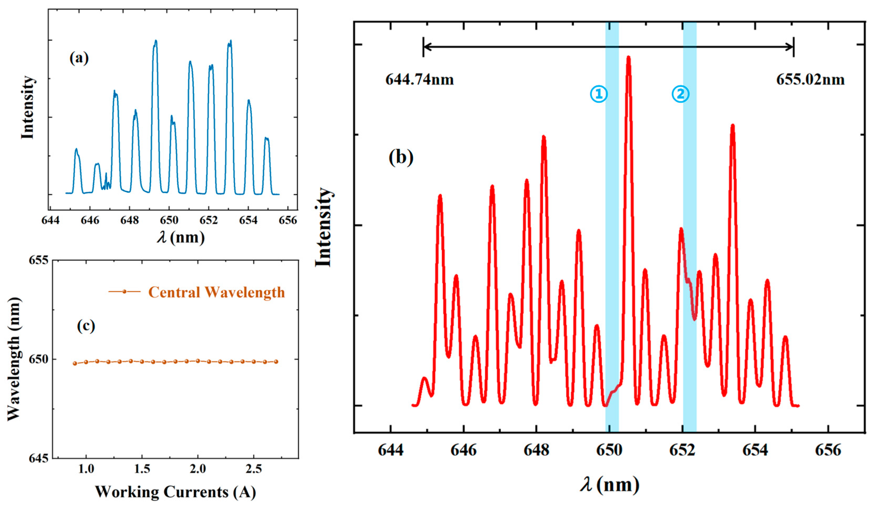 Photonics 12 00605 g006