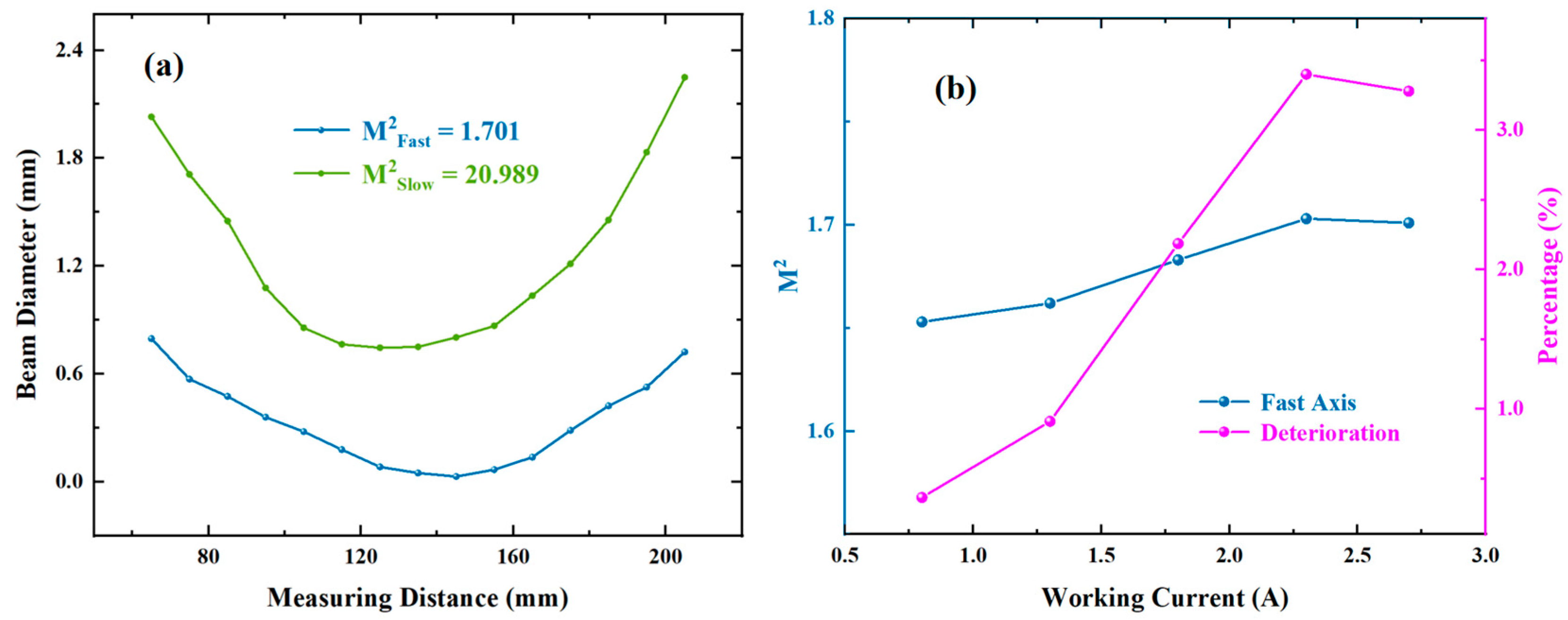 Photonics 12 00605 g007