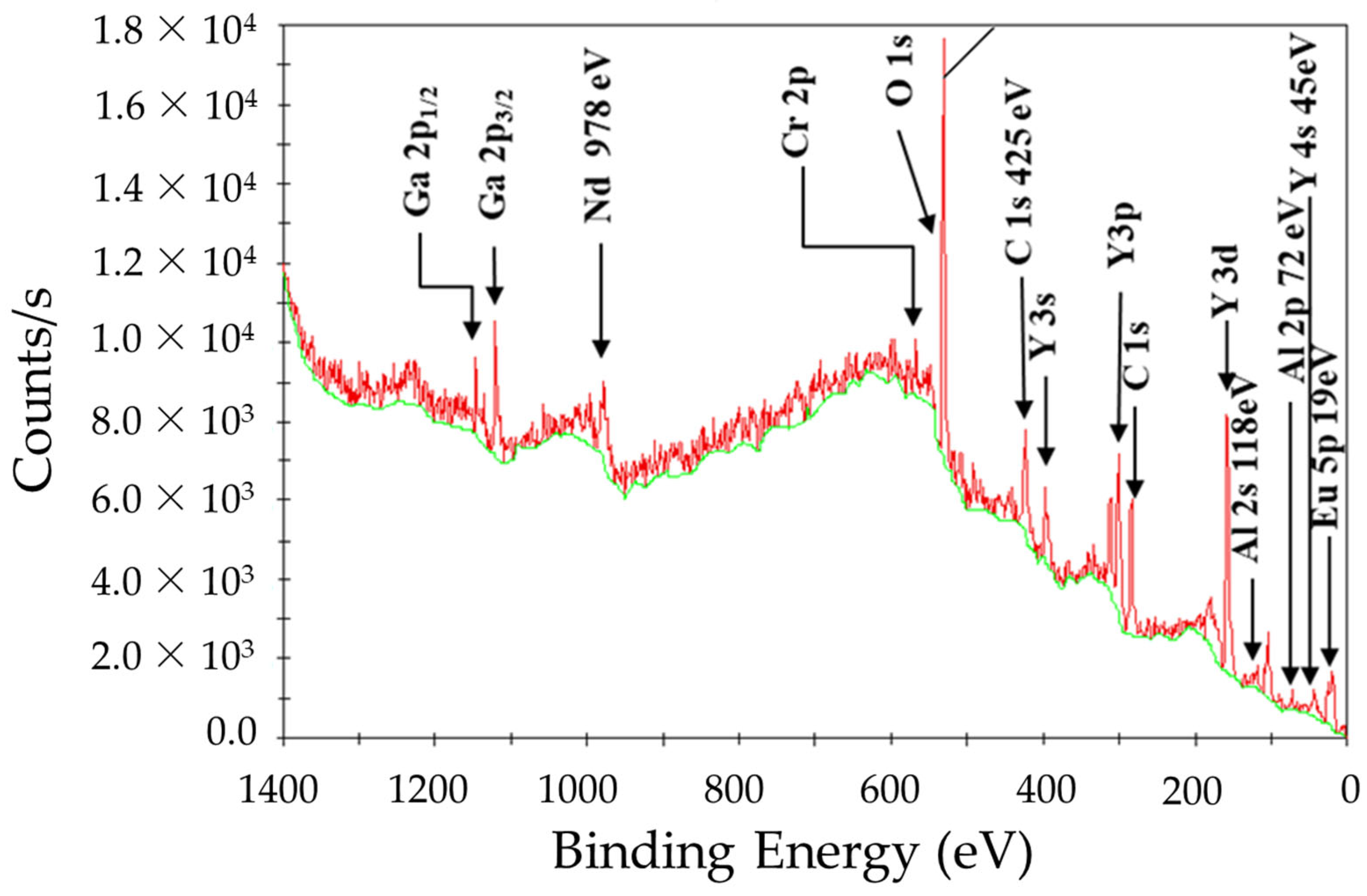 Photonics 12 00606 g004