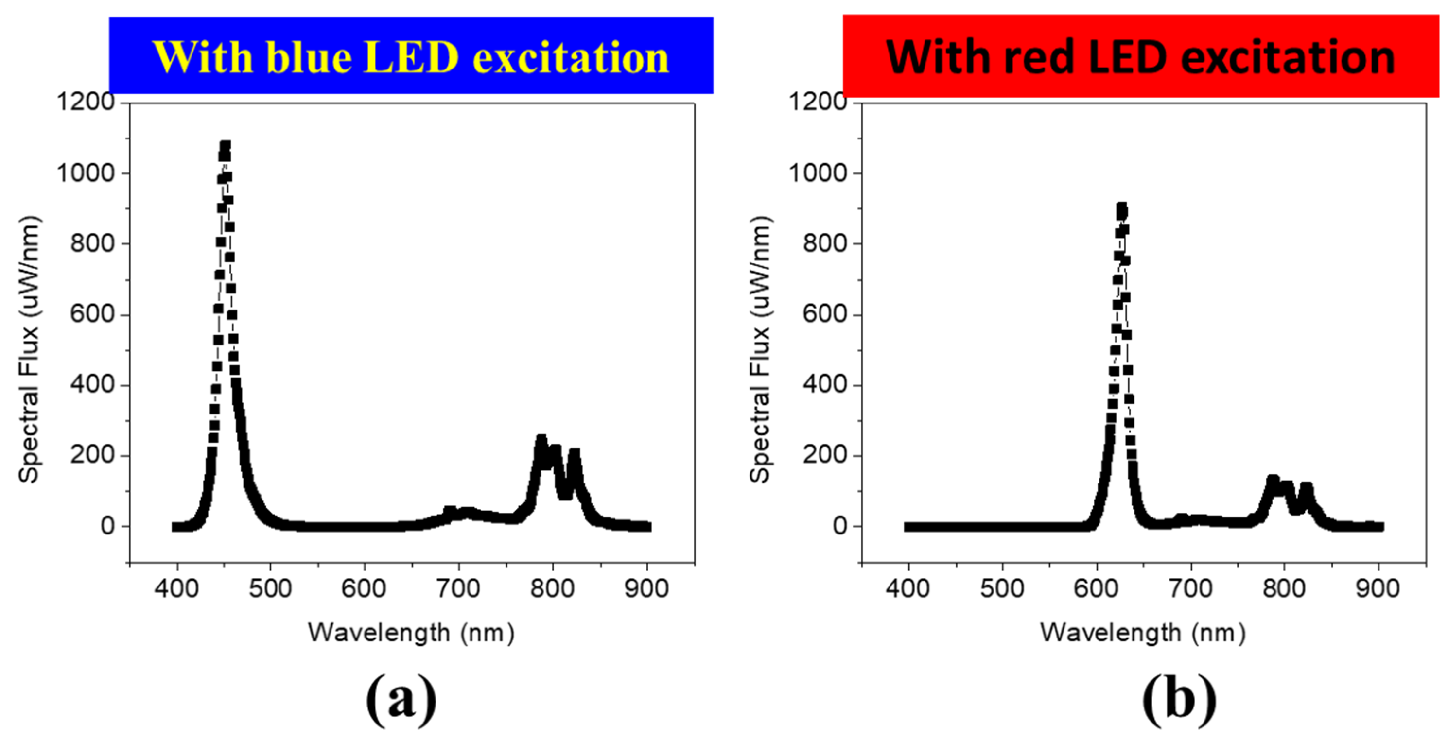 Photonics 12 00606 g006