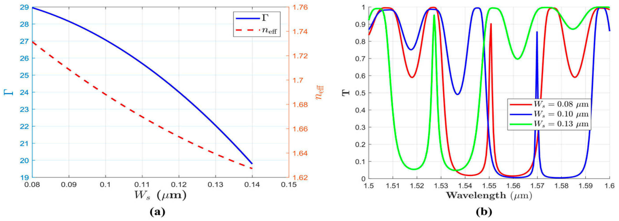 Photonics 12 00608 g005