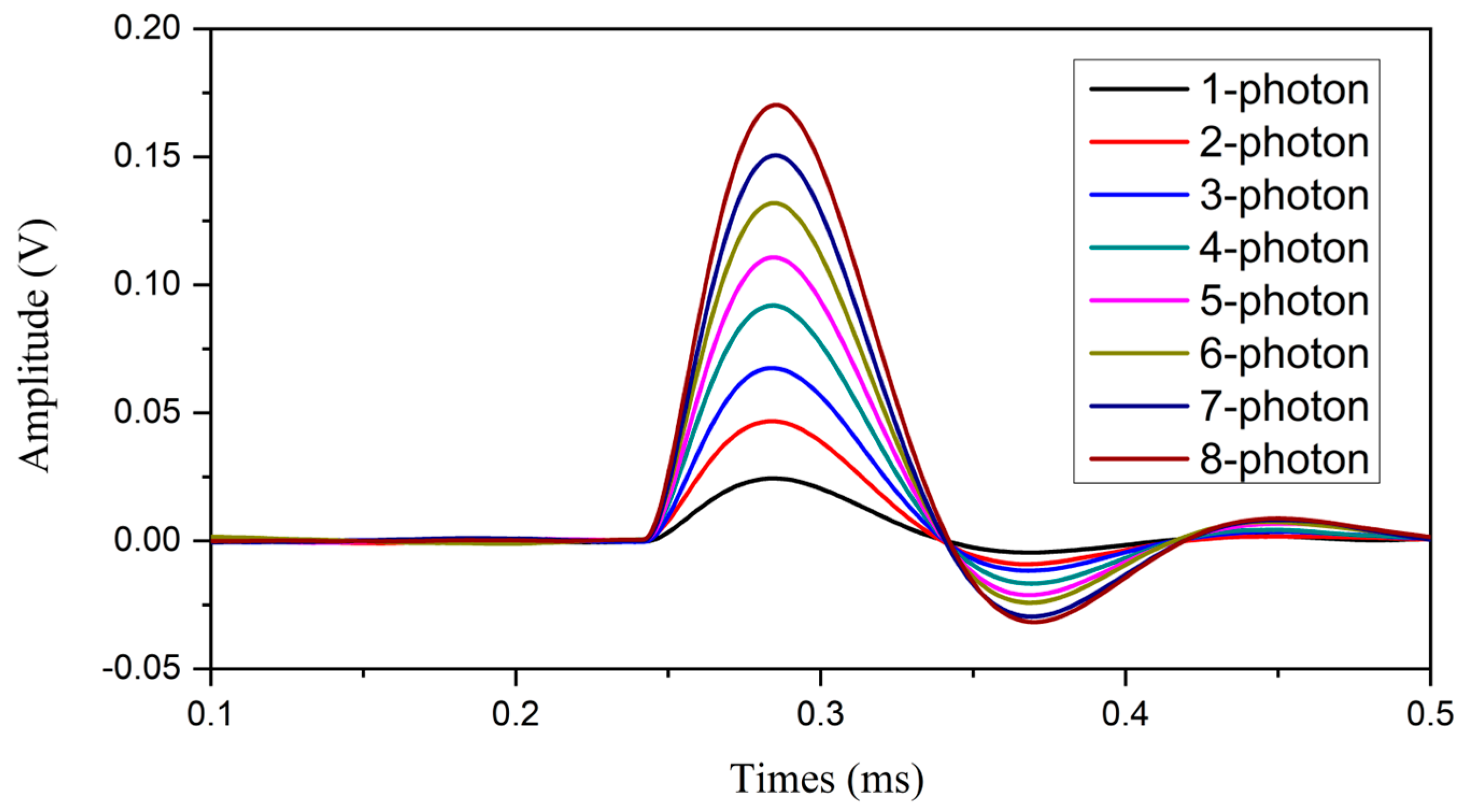 Photonics 12 00609 g007