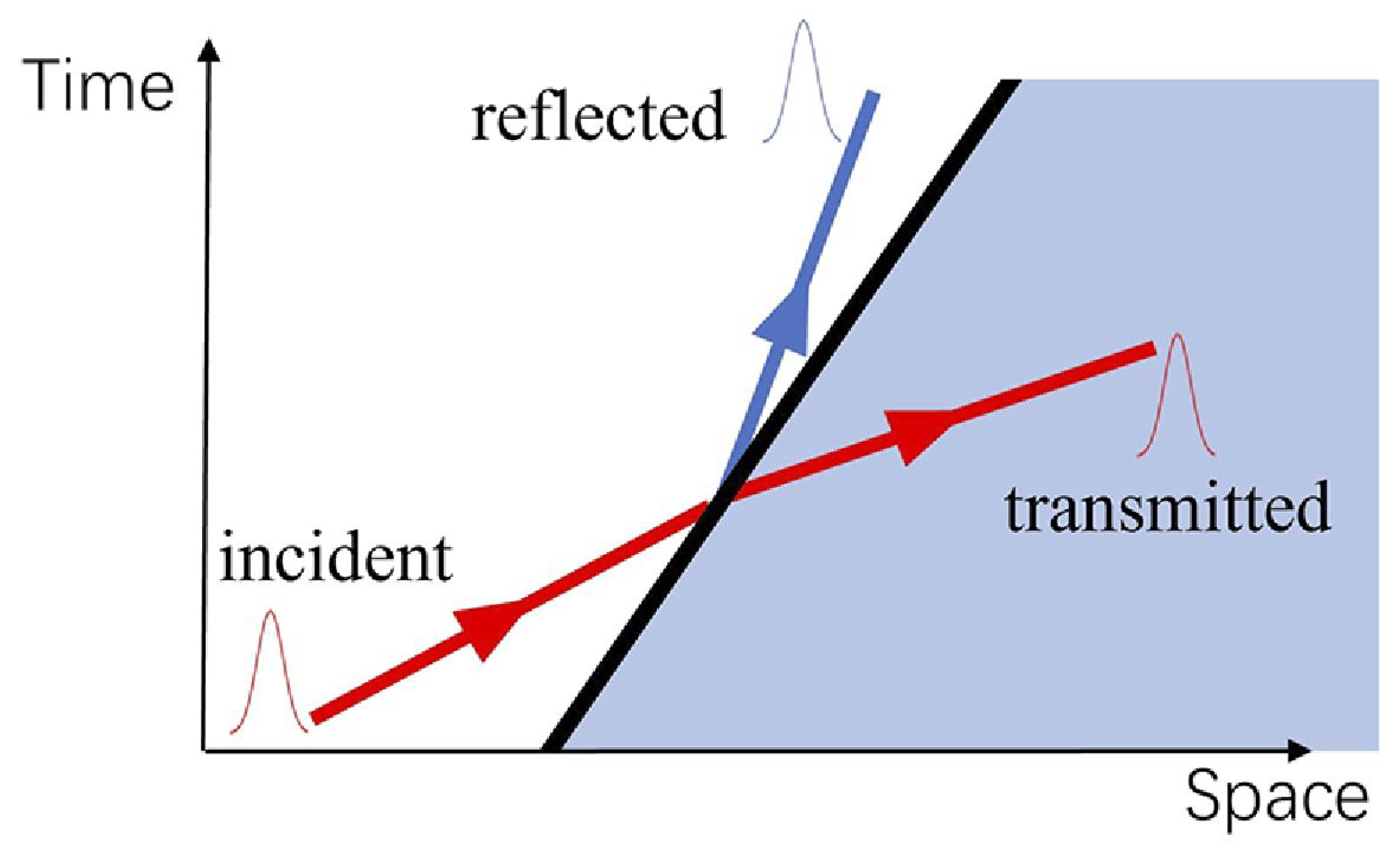 Photonics 12 00611 g003