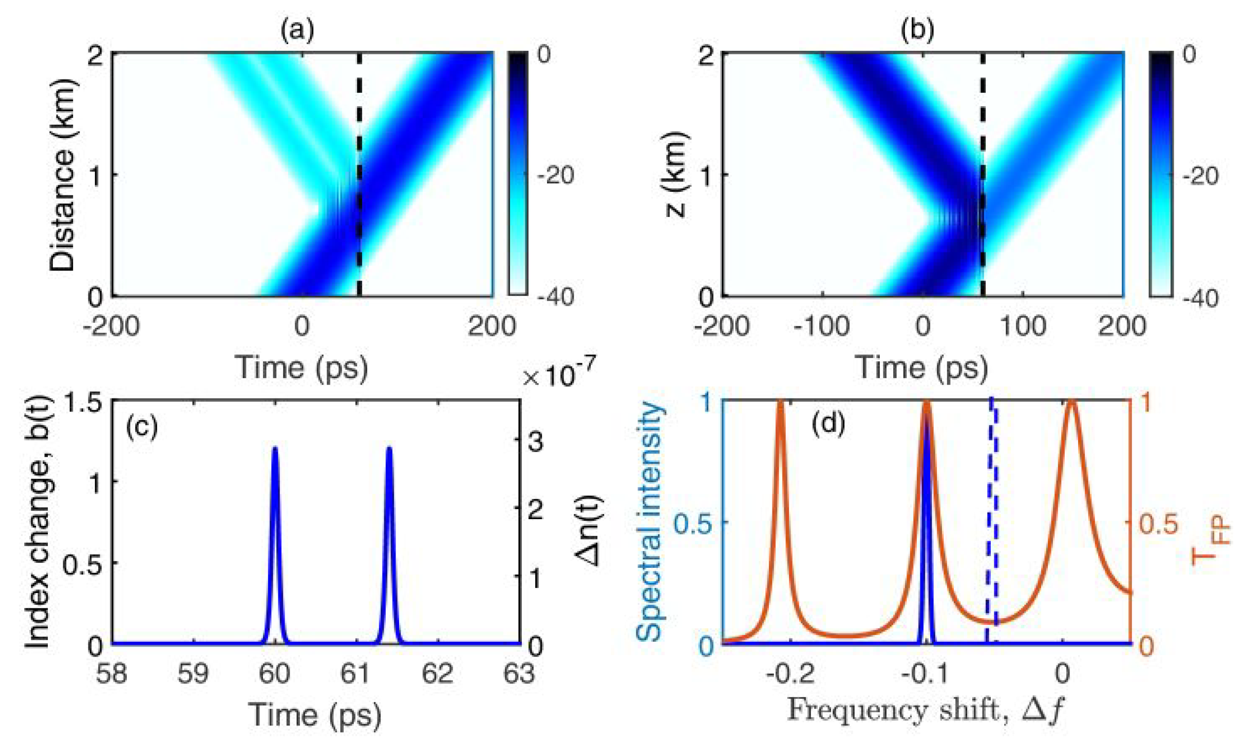 Photonics 12 00611 g008