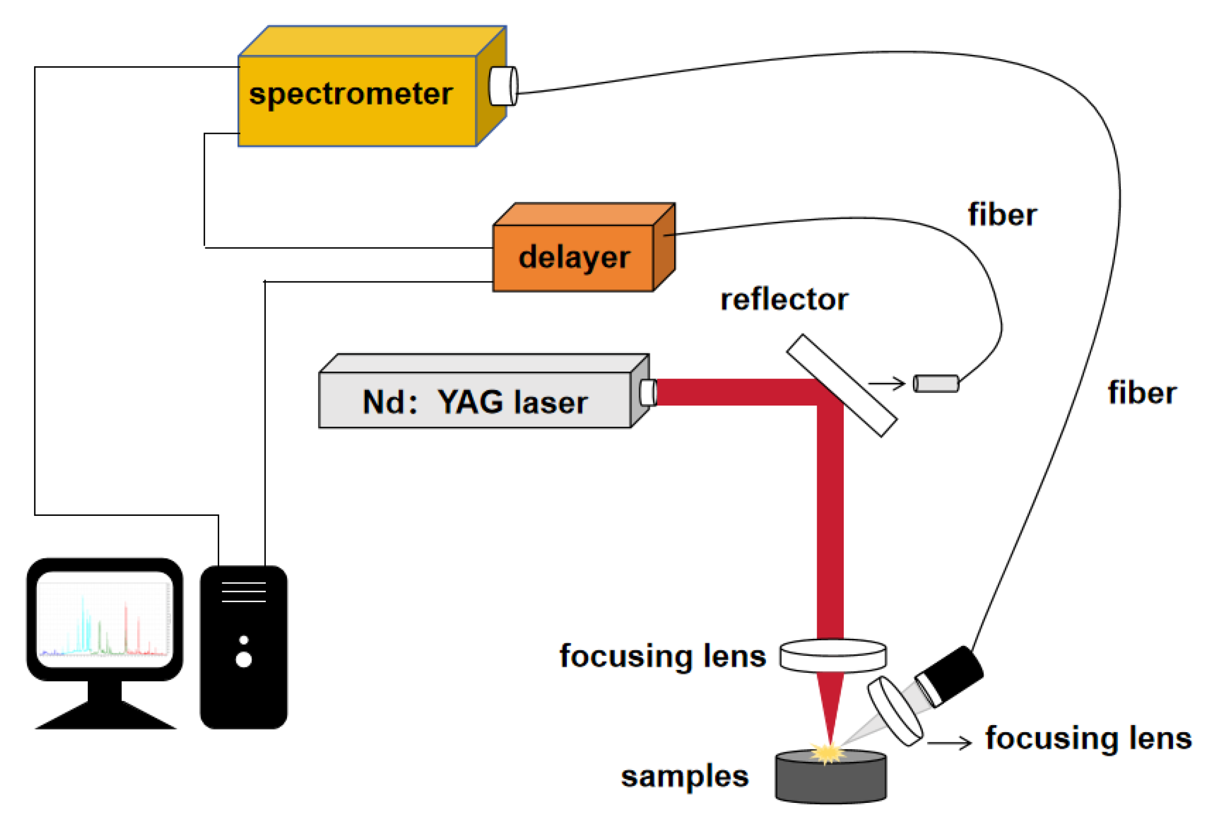 Photonics 12 00616 g001