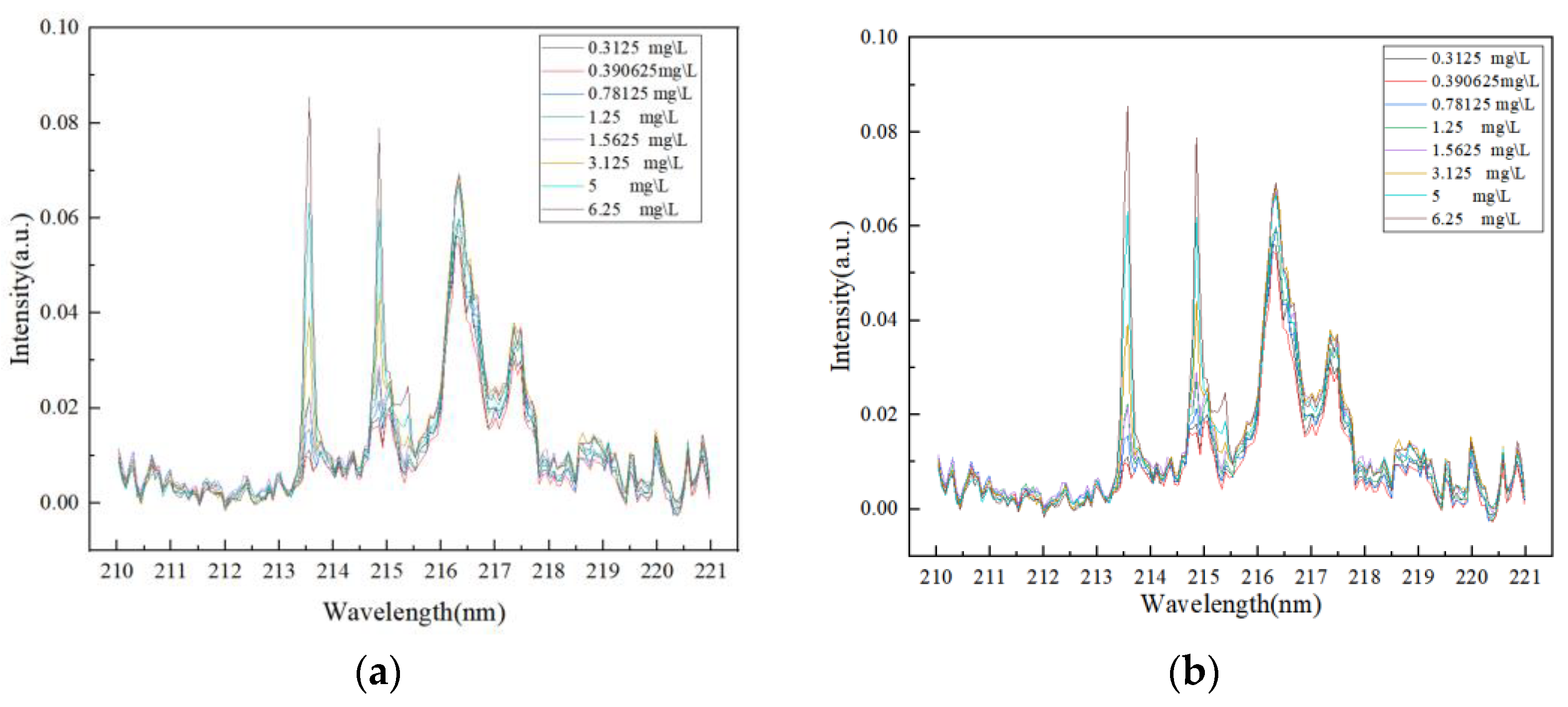 Photonics 12 00616 g011