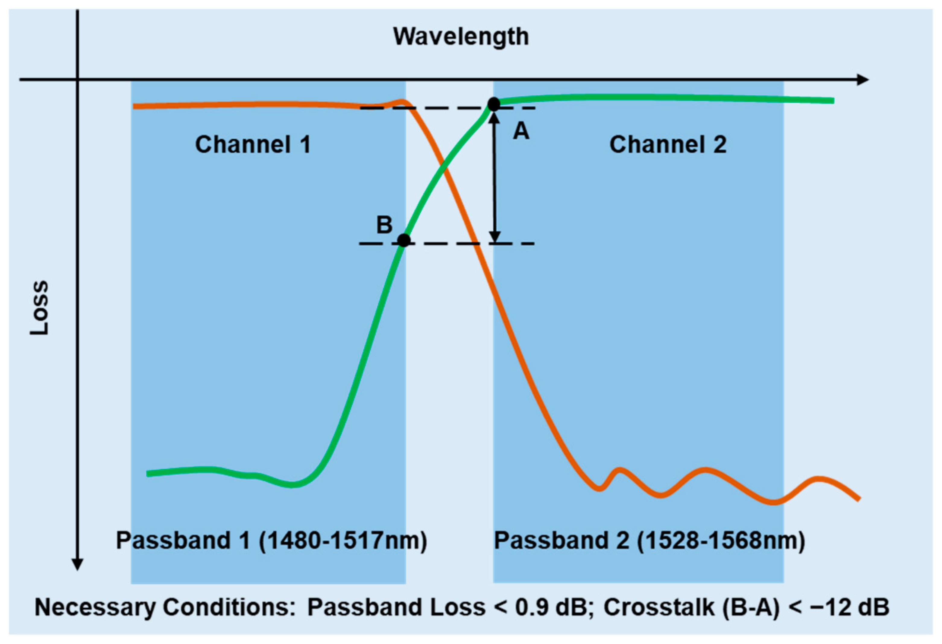 Photonics 12 00618 g002