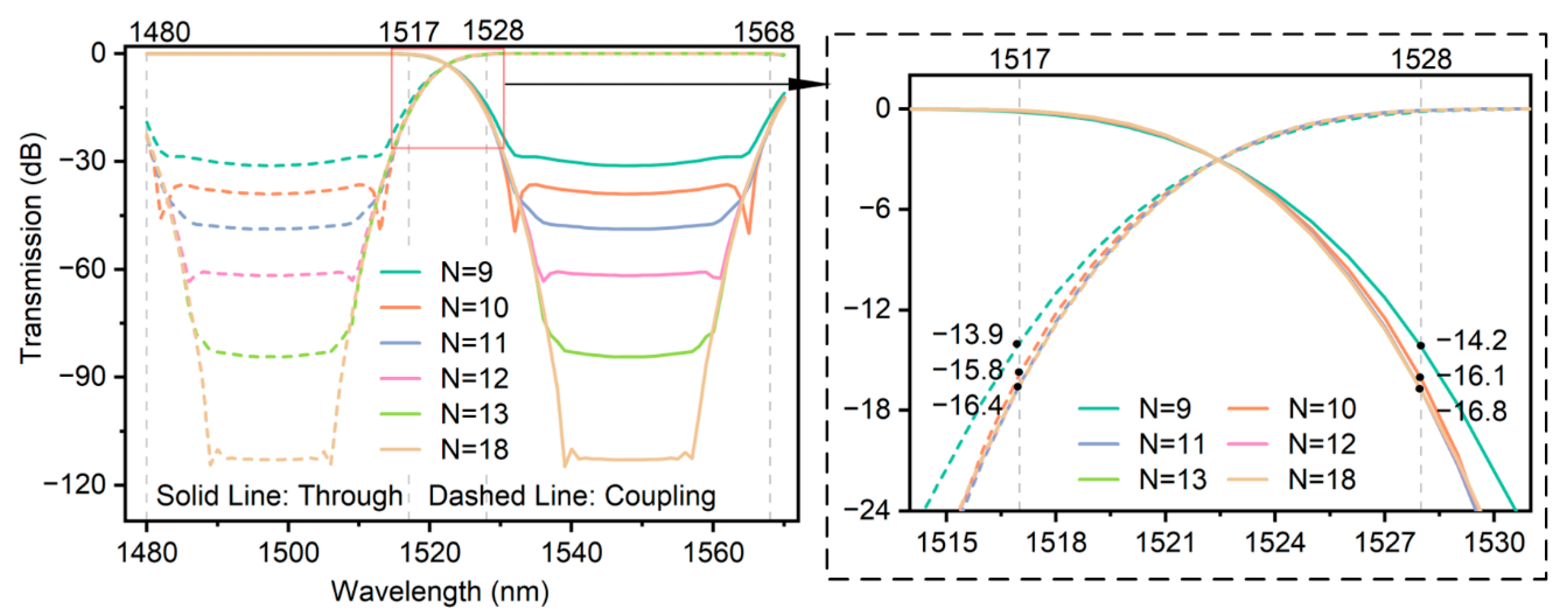 Photonics 12 00618 g003
