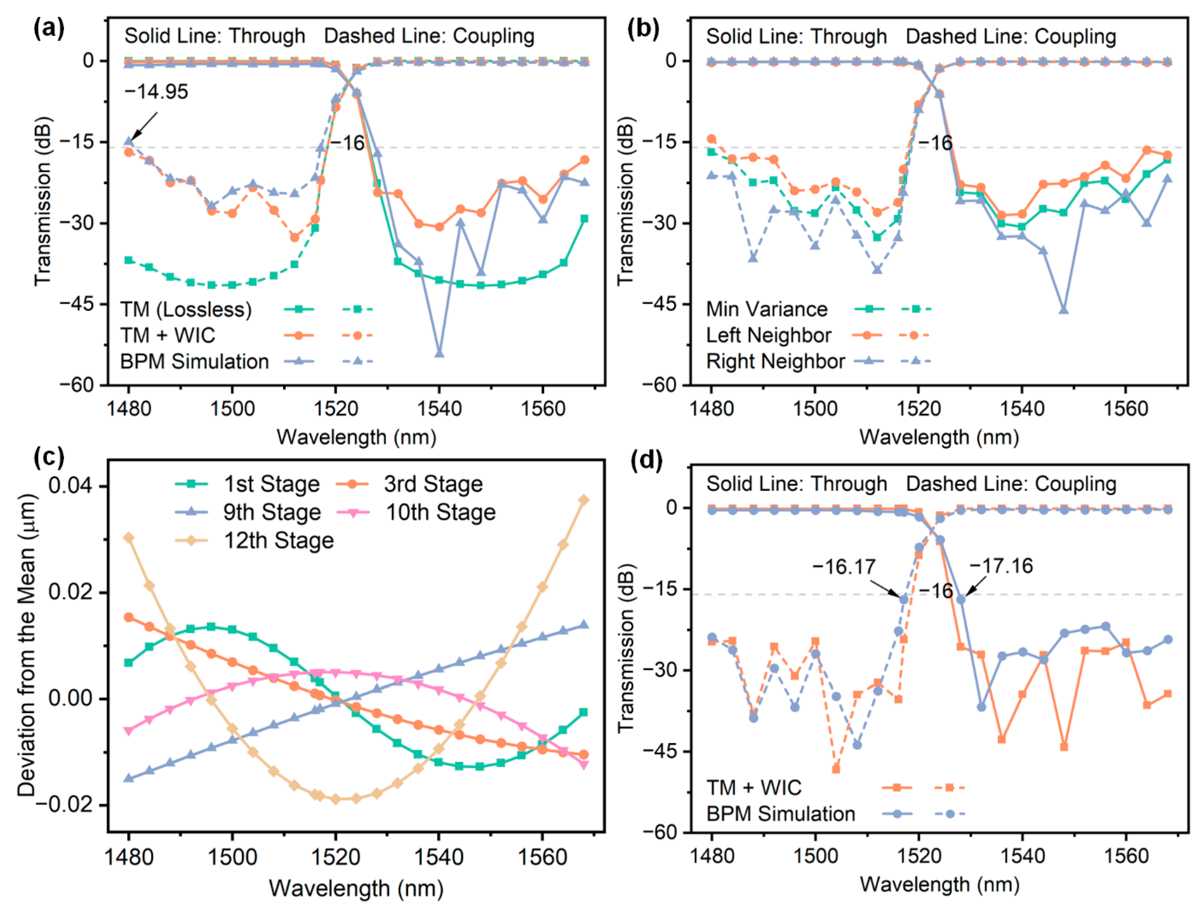 Photonics 12 00618 g006