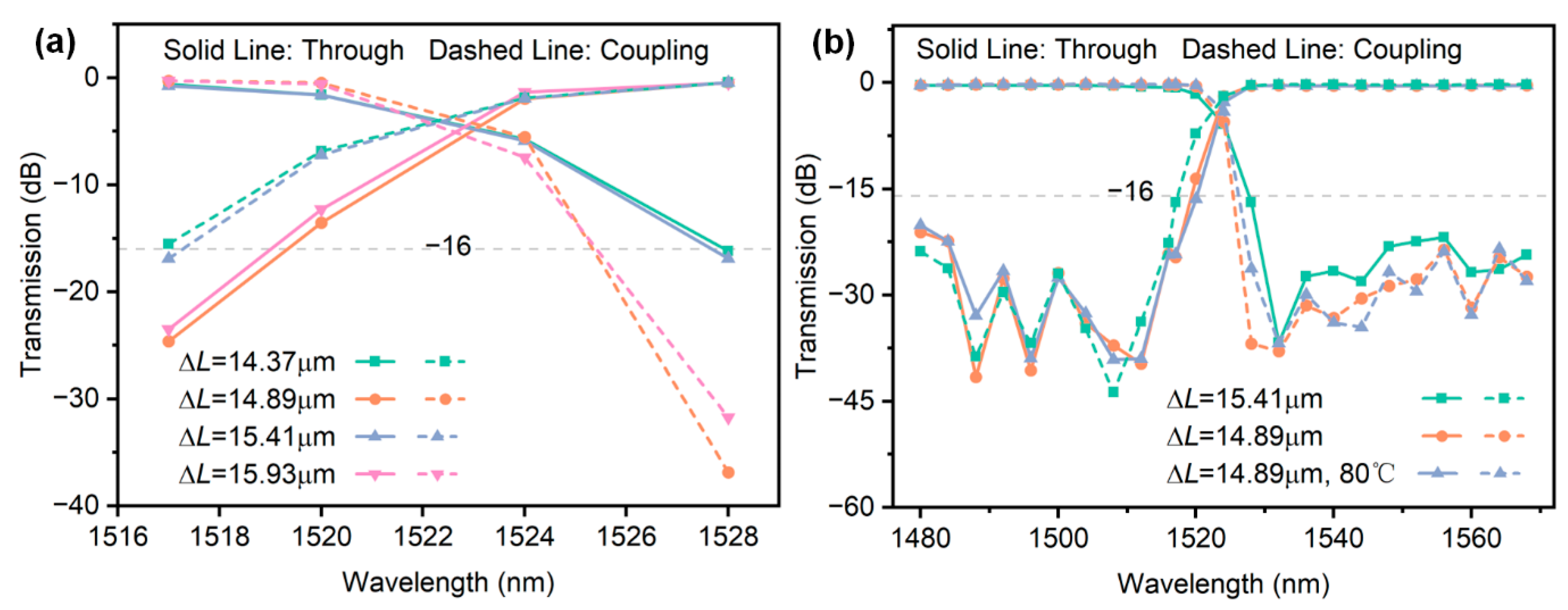 Photonics 12 00618 g007
