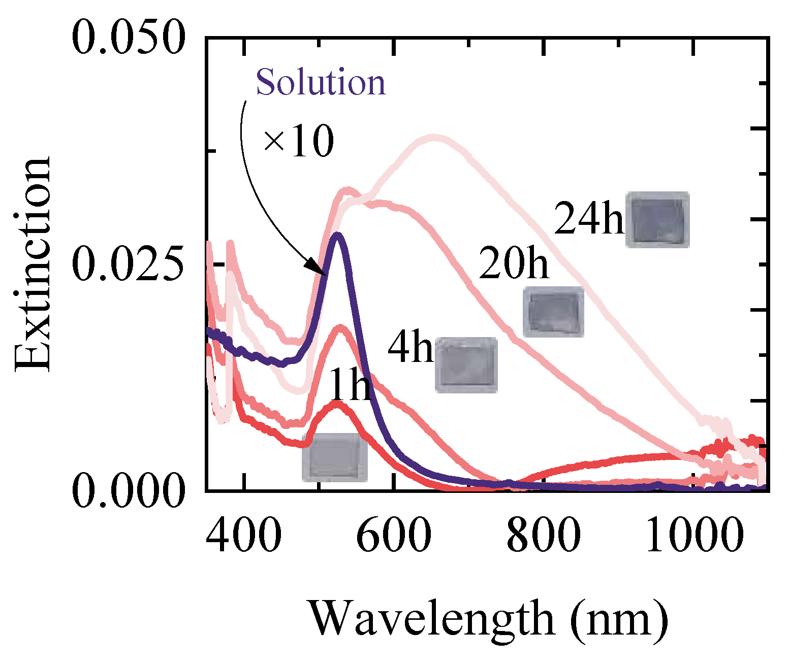 Photonics 12 00619 g002