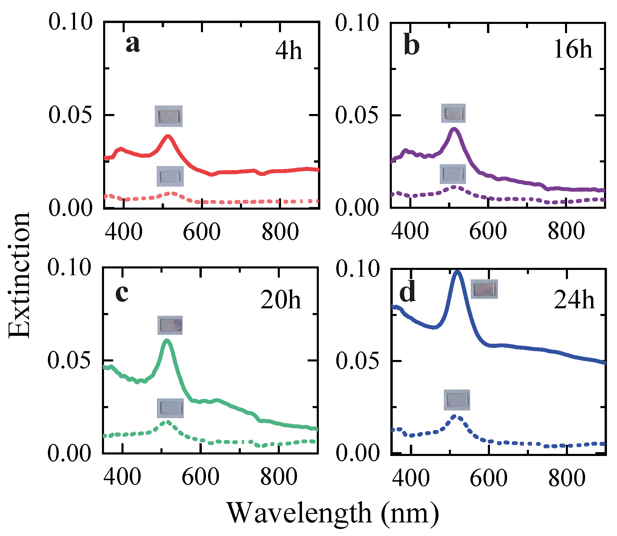 Photonics 12 00619 g004
