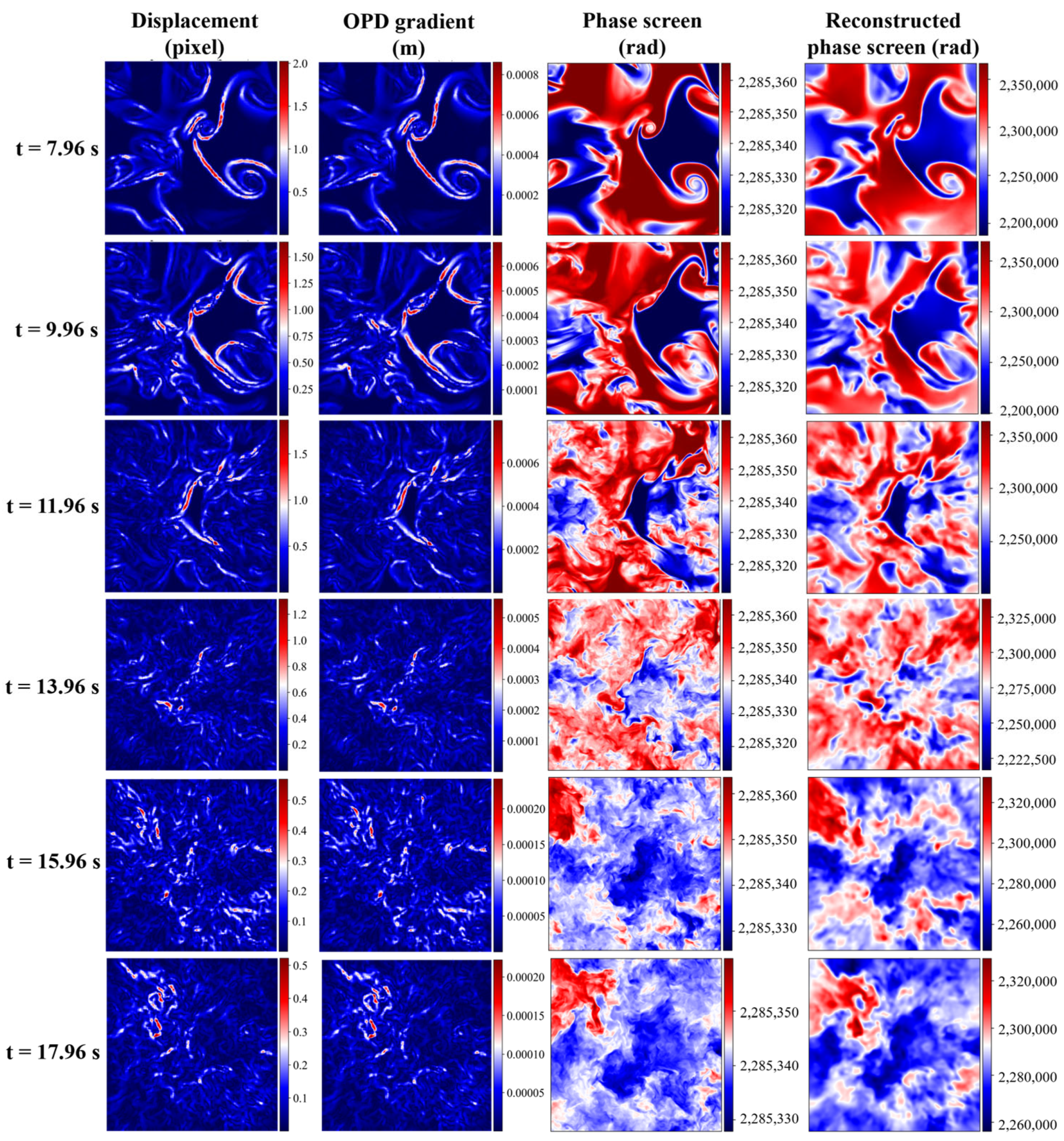 Photonics 12 00626 g005