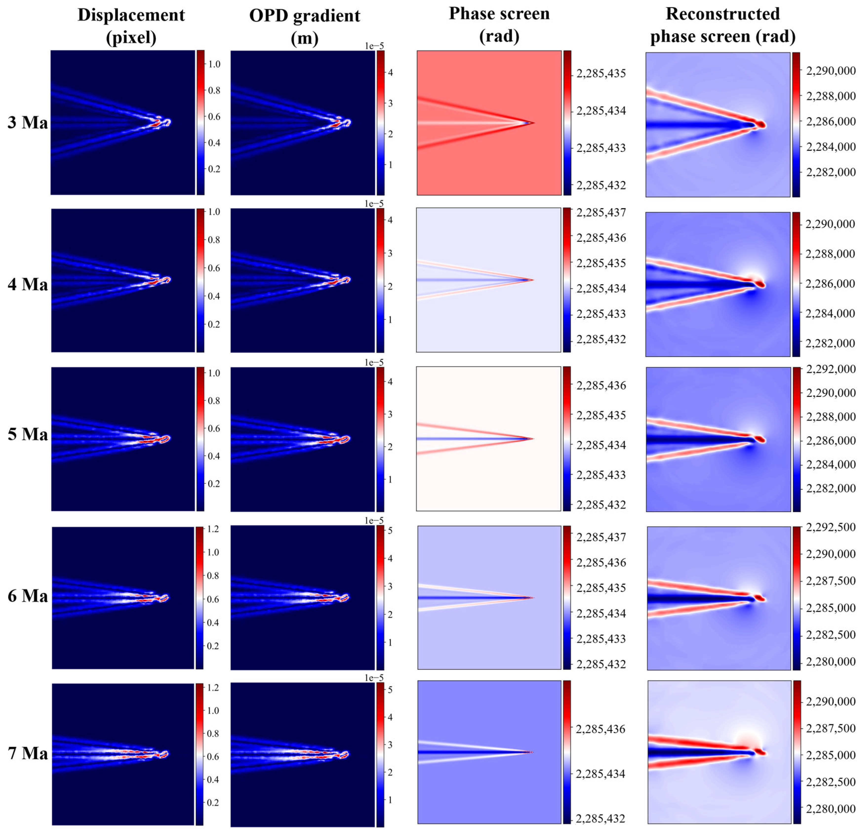 Photonics 12 00626 g010