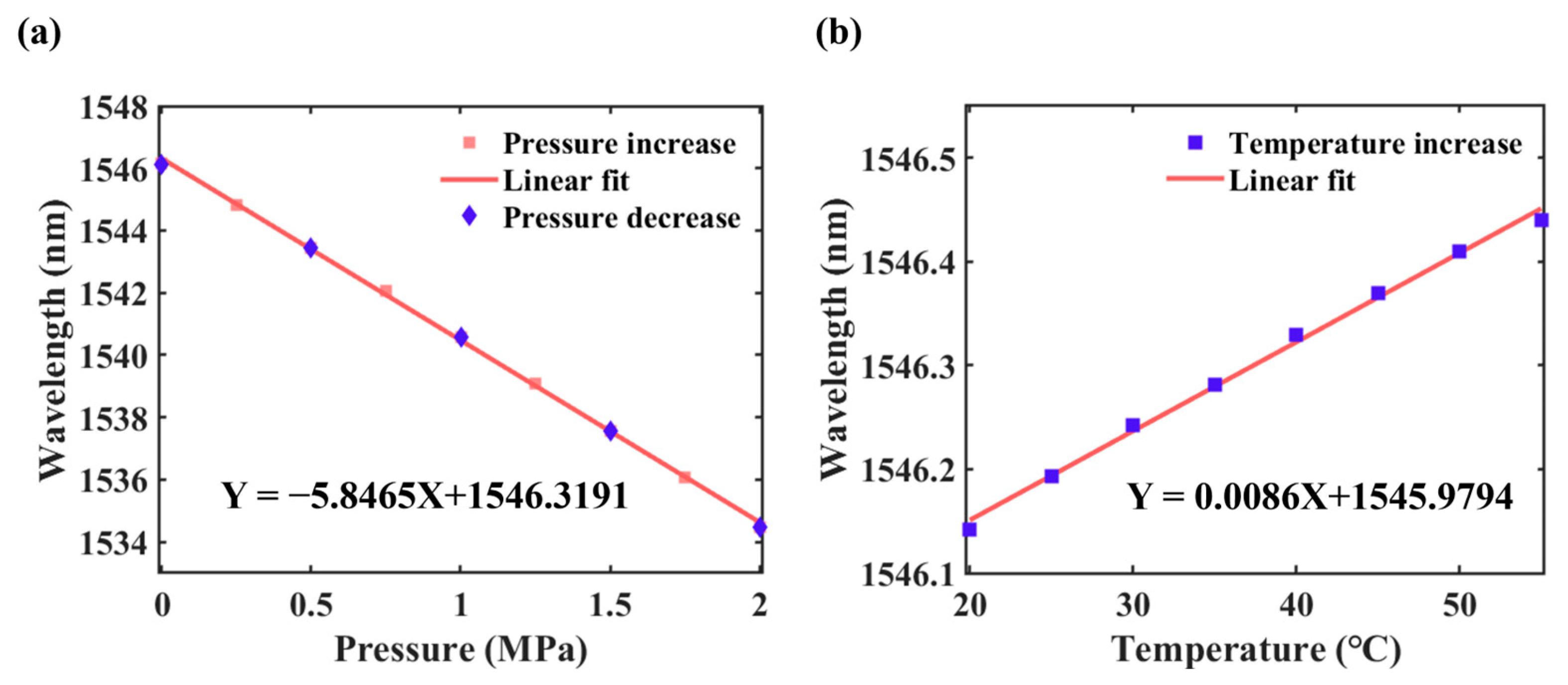 Photonics 12 00627 g005