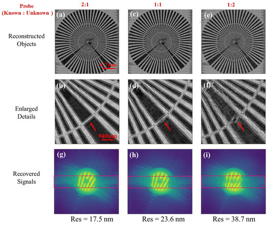 Strategies for Suppression and Compensation of Signal Loss in