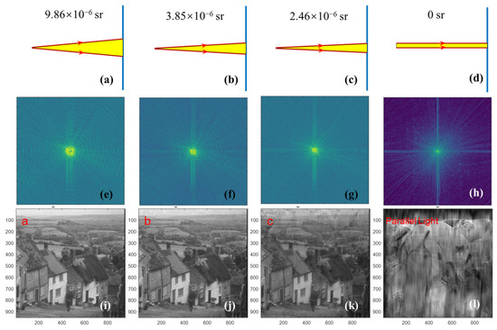 Strategies for Suppression and Compensation of Signal Loss in