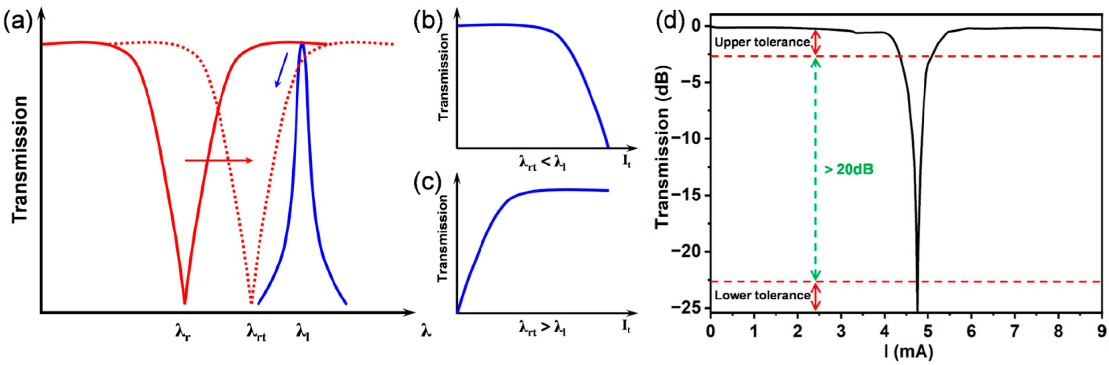 Photonics 12 00640 g006