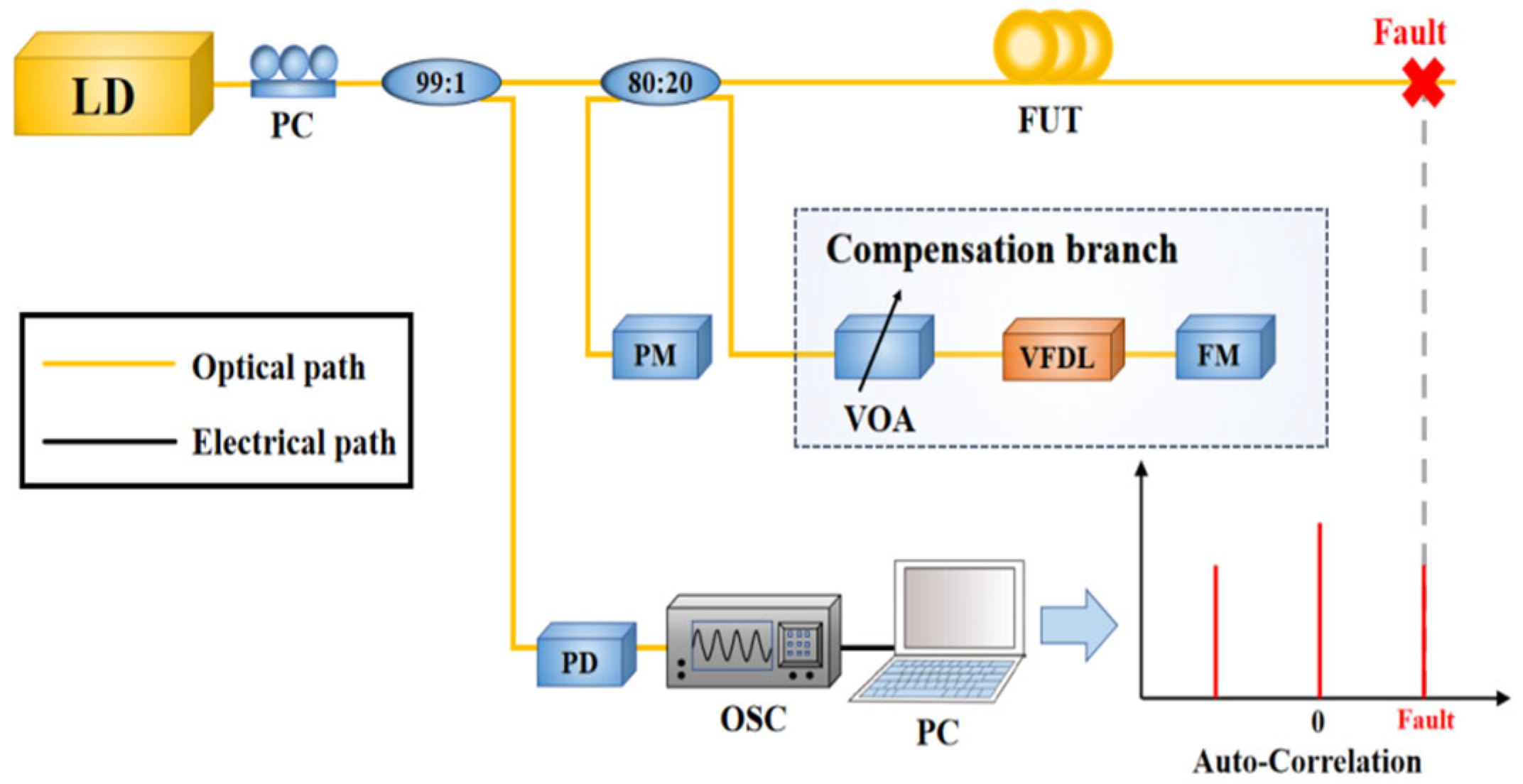 Photonics 12 00641 g001