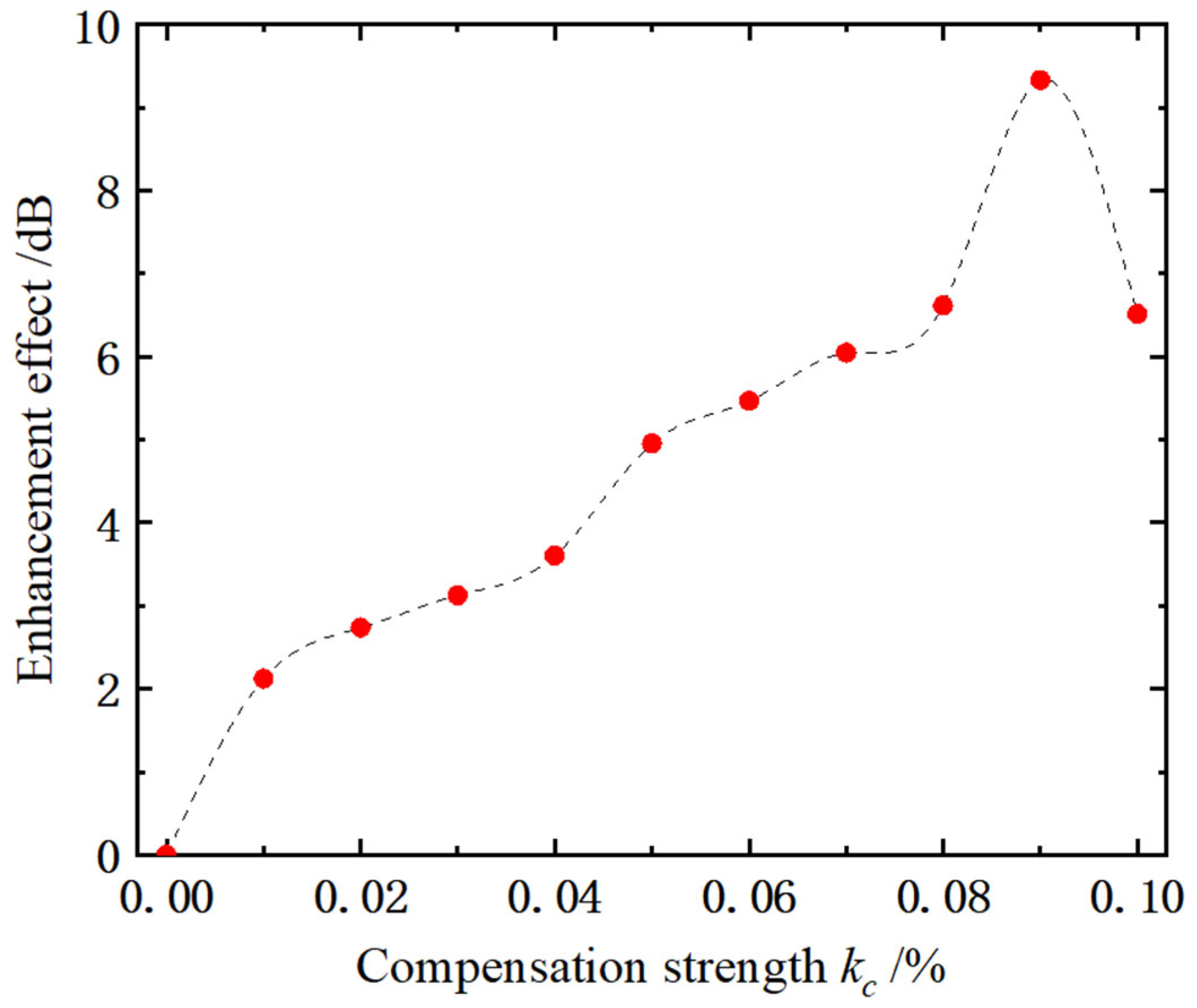 Photonics 12 00641 g004