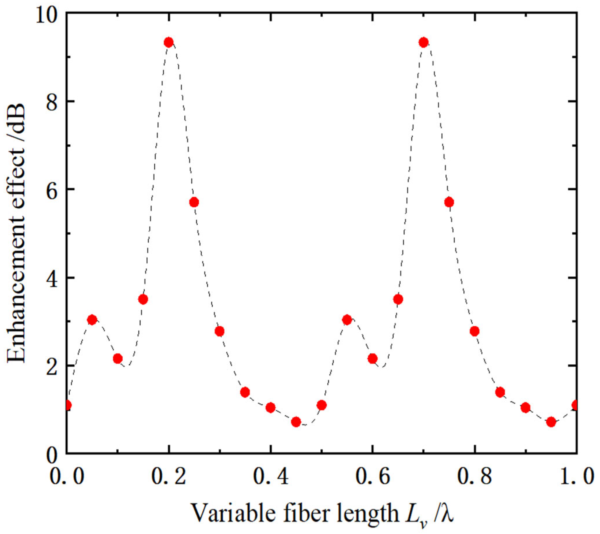 Photonics 12 00641 g005