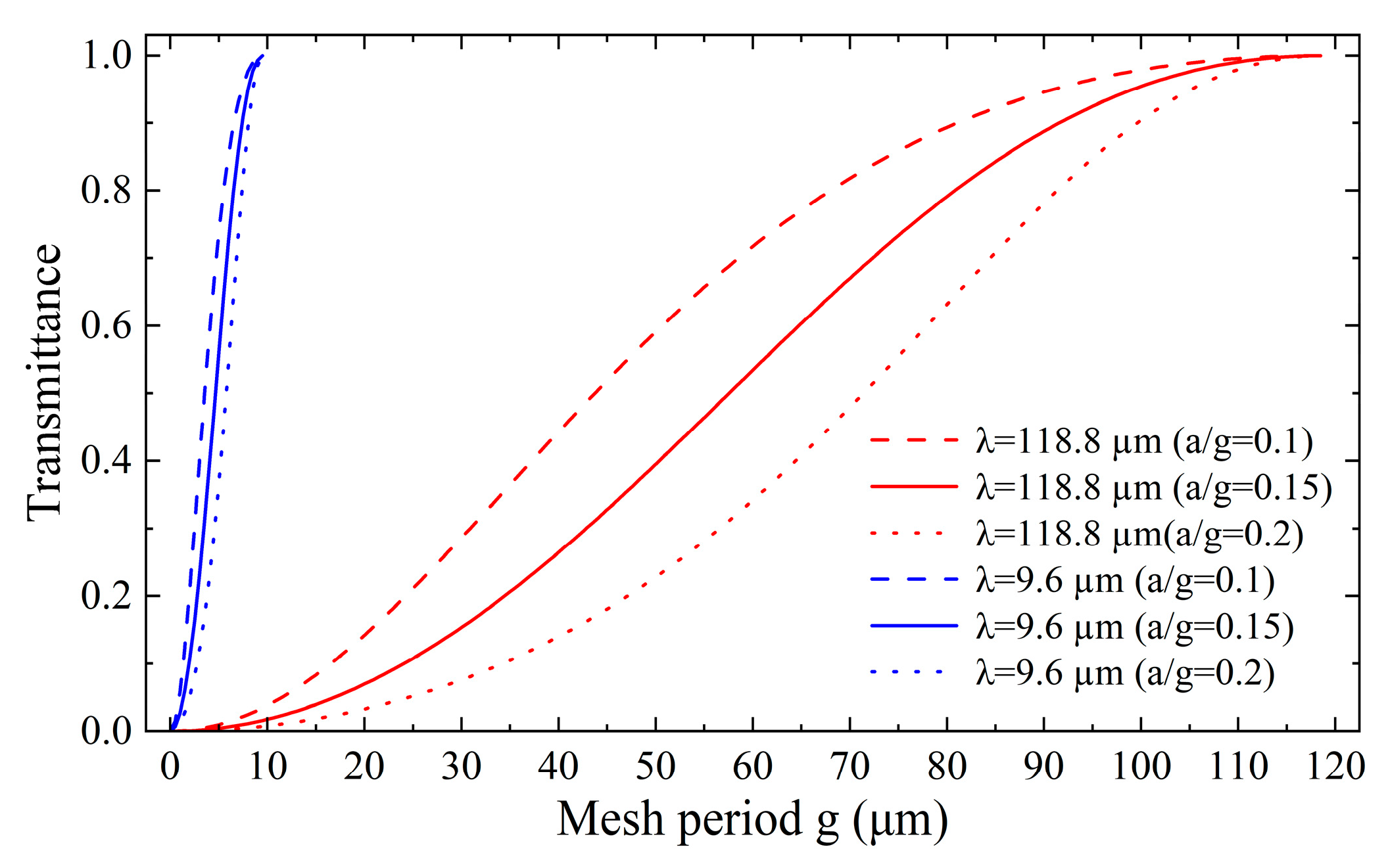Photonics 12 00642 g002