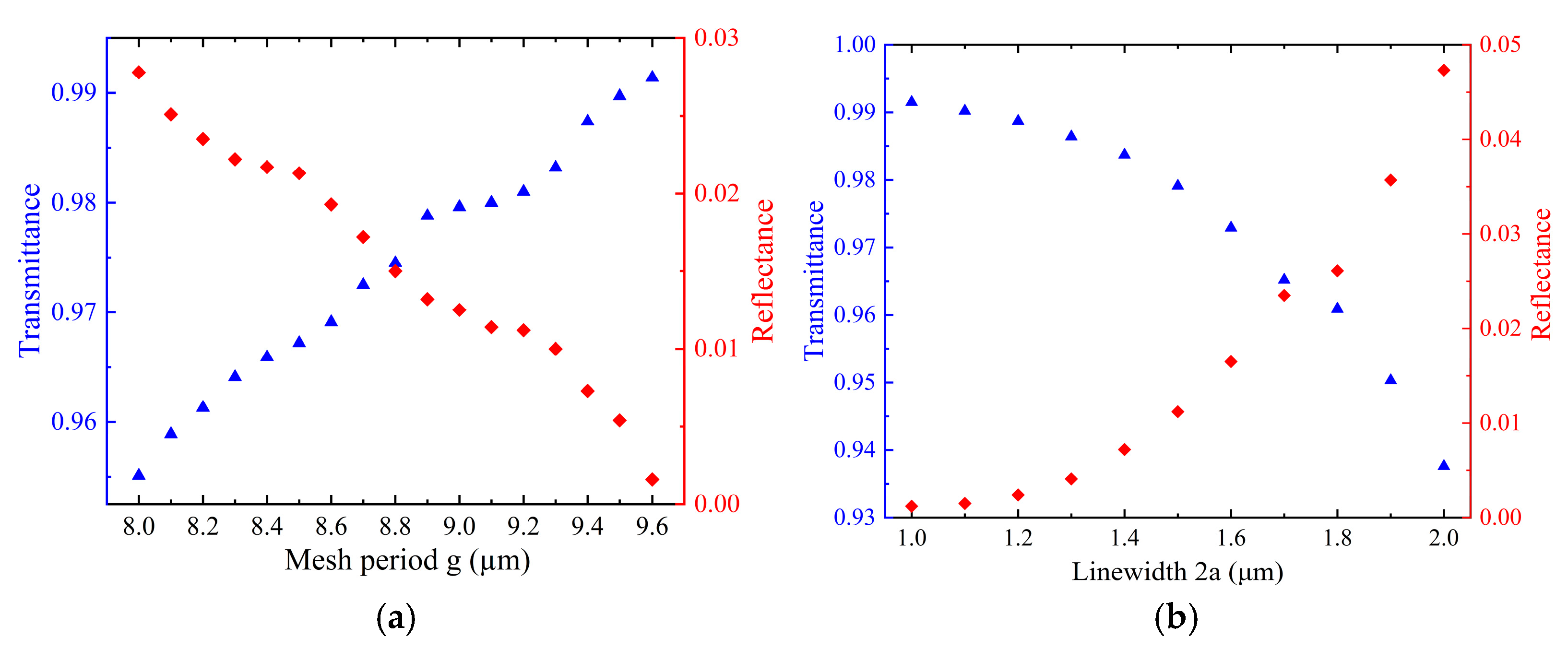 Photonics 12 00642 g010