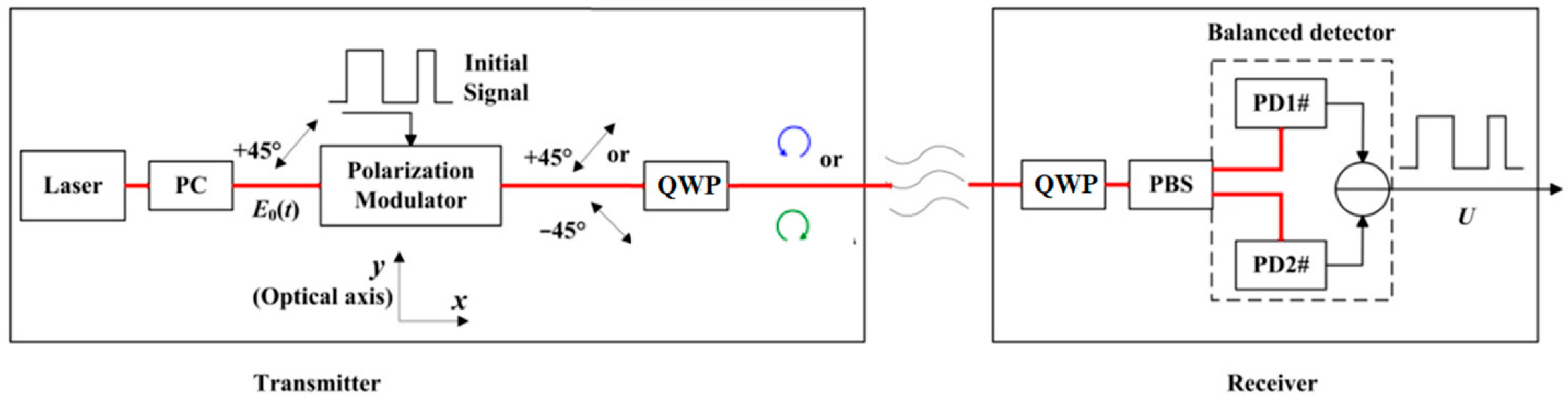 Photonics 12 00643 g002