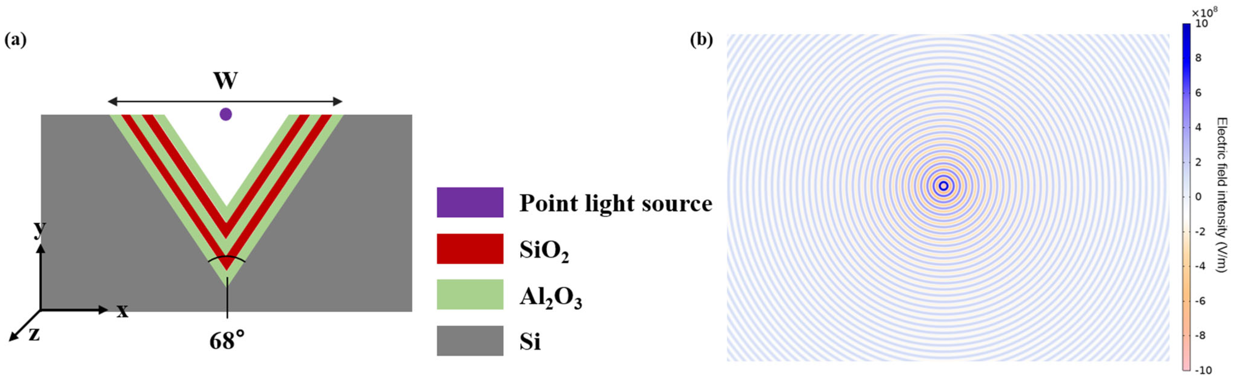 Photonics 12 00644 g001