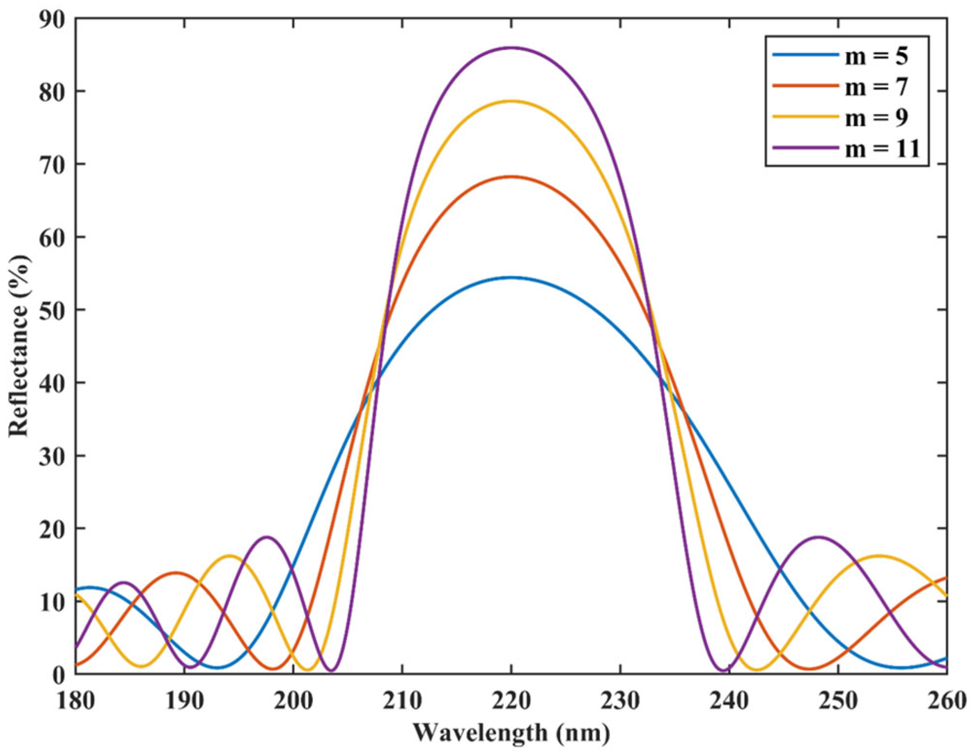 Photonics 12 00644 g002
