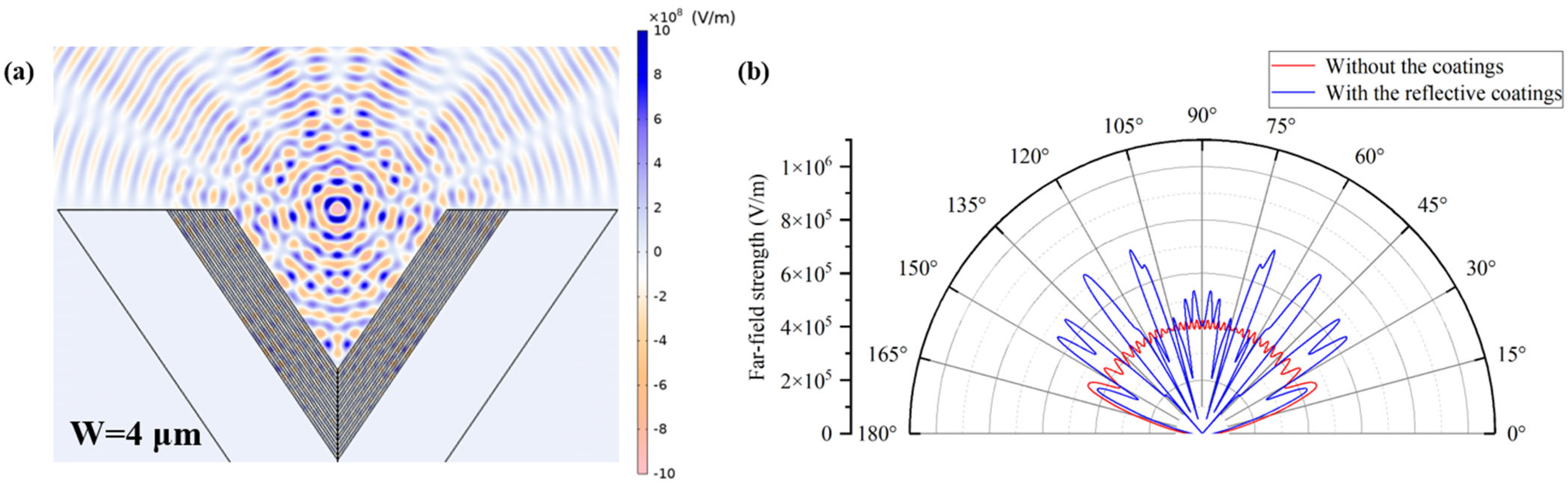Photonics 12 00644 g008