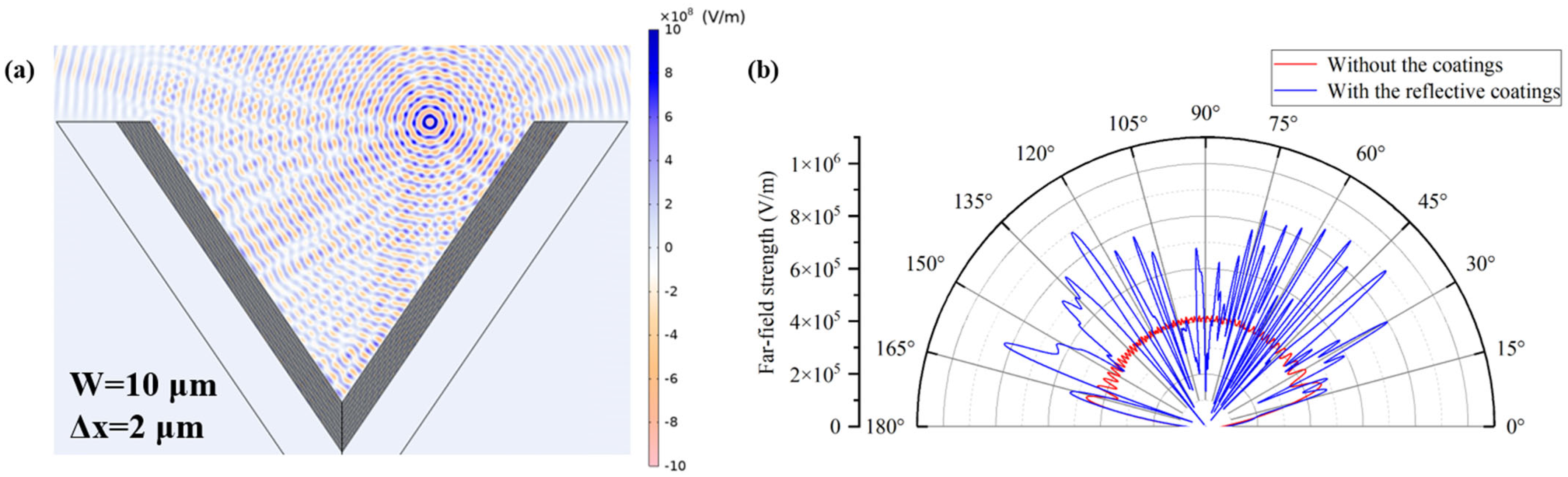 Photonics 12 00644 g011