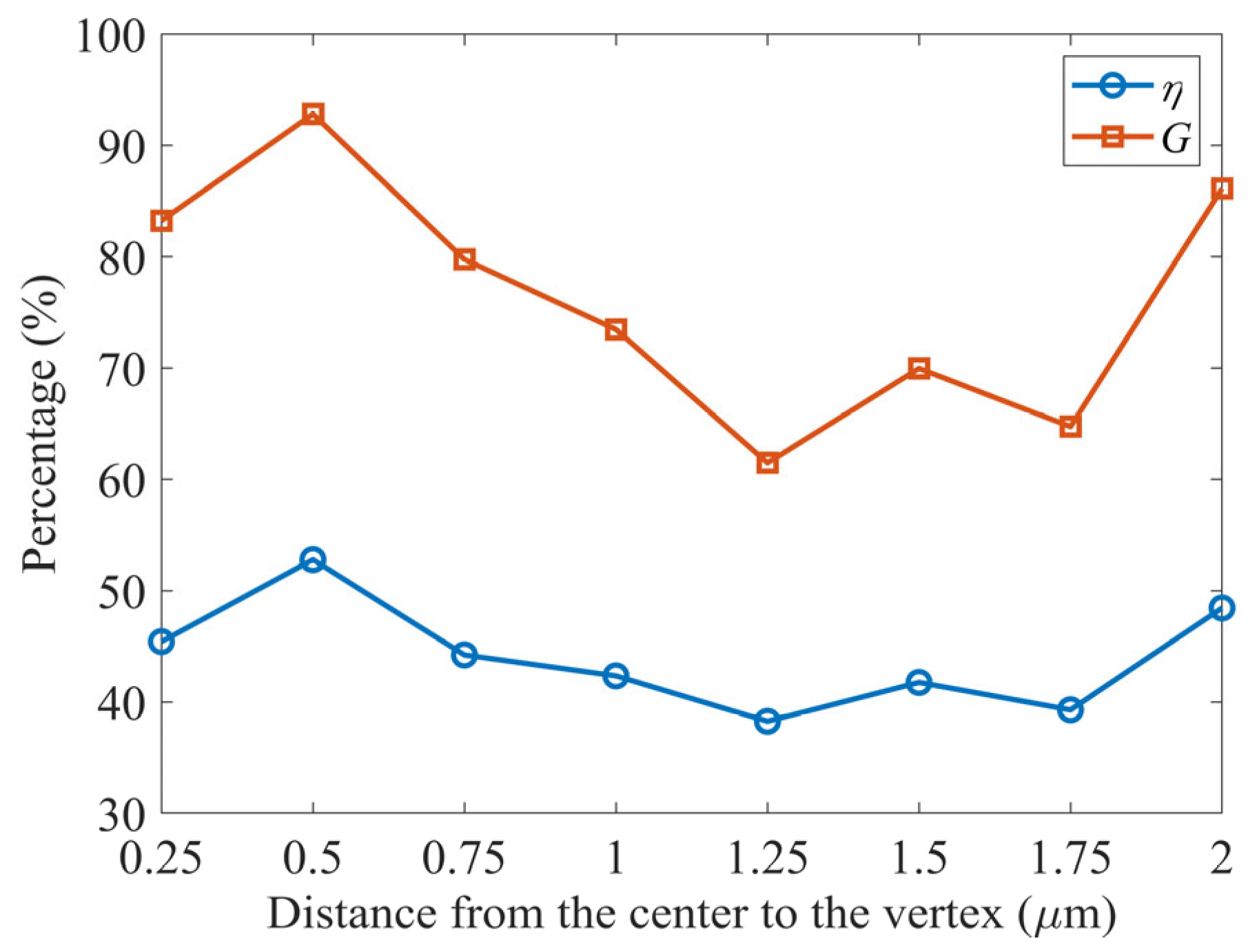 Photonics 12 00644 g016