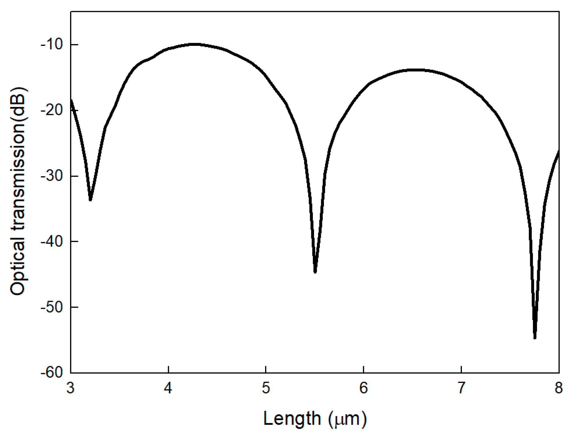 Photonics 12 00646 g007